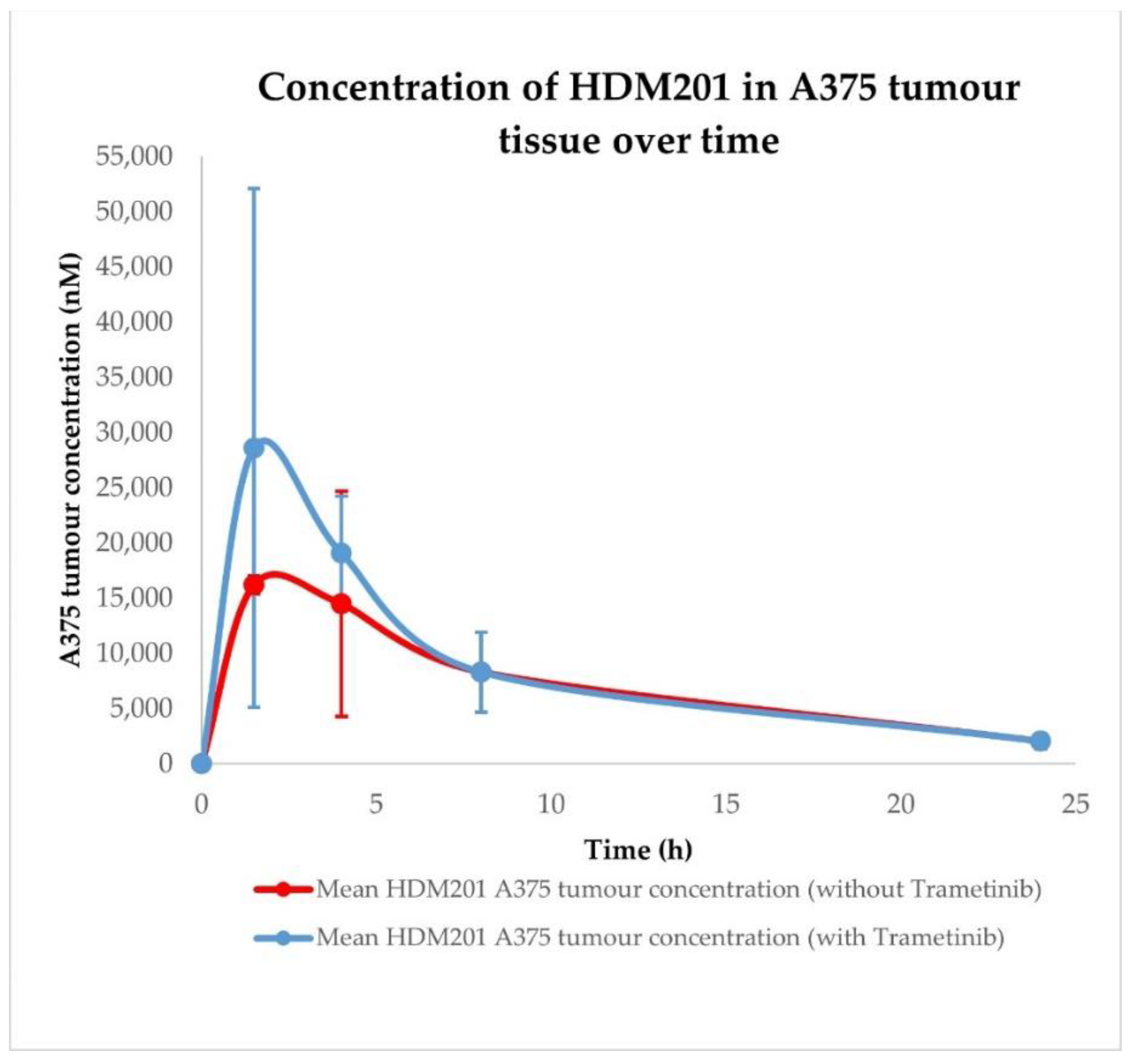 Ijms 23 12984 g007 Ijms 23 12984 g007