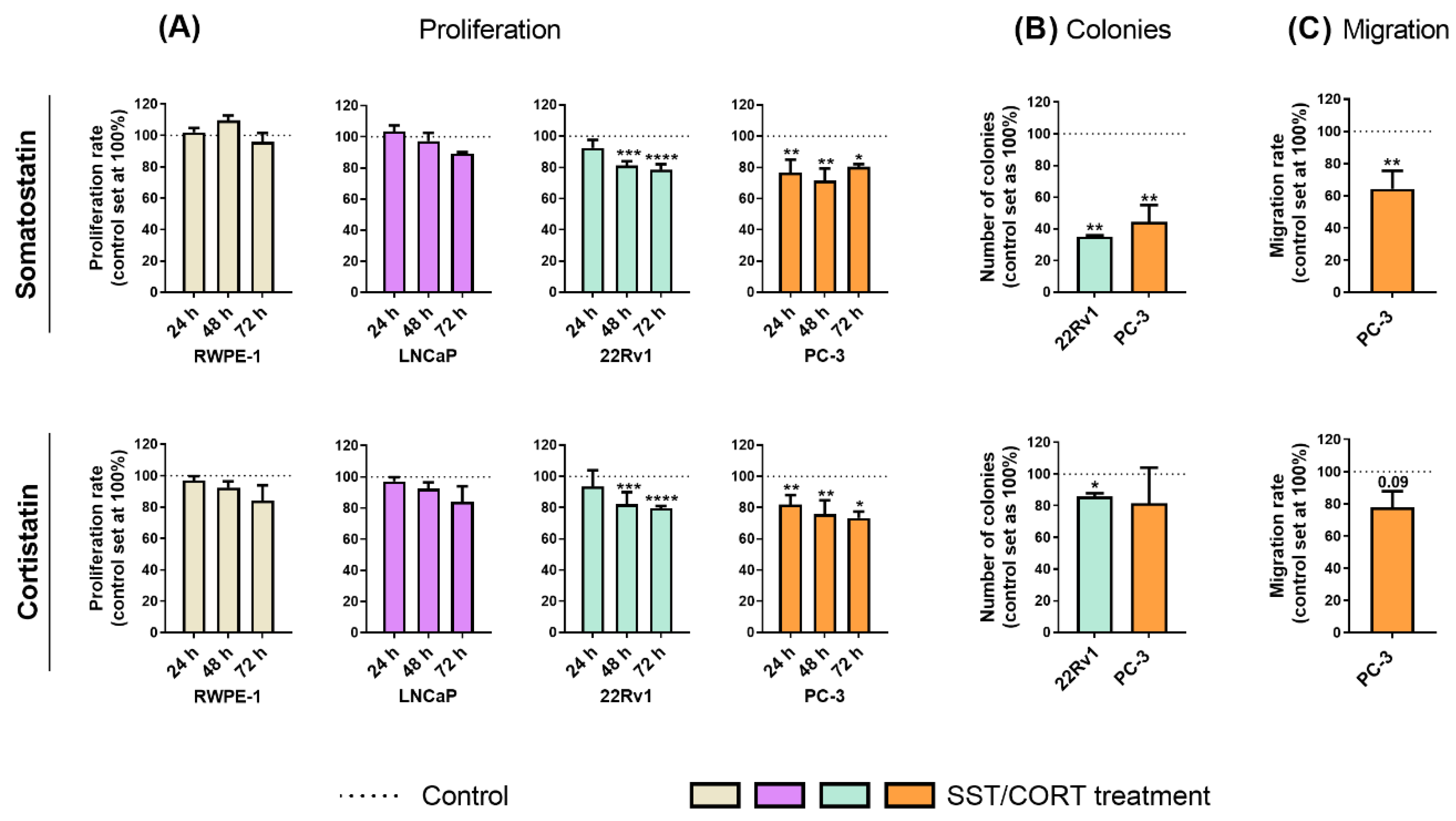 Ijms Free Full Text Somatostatin Cortistatin And Their Receptors Exert Antitumor Actions In 7387