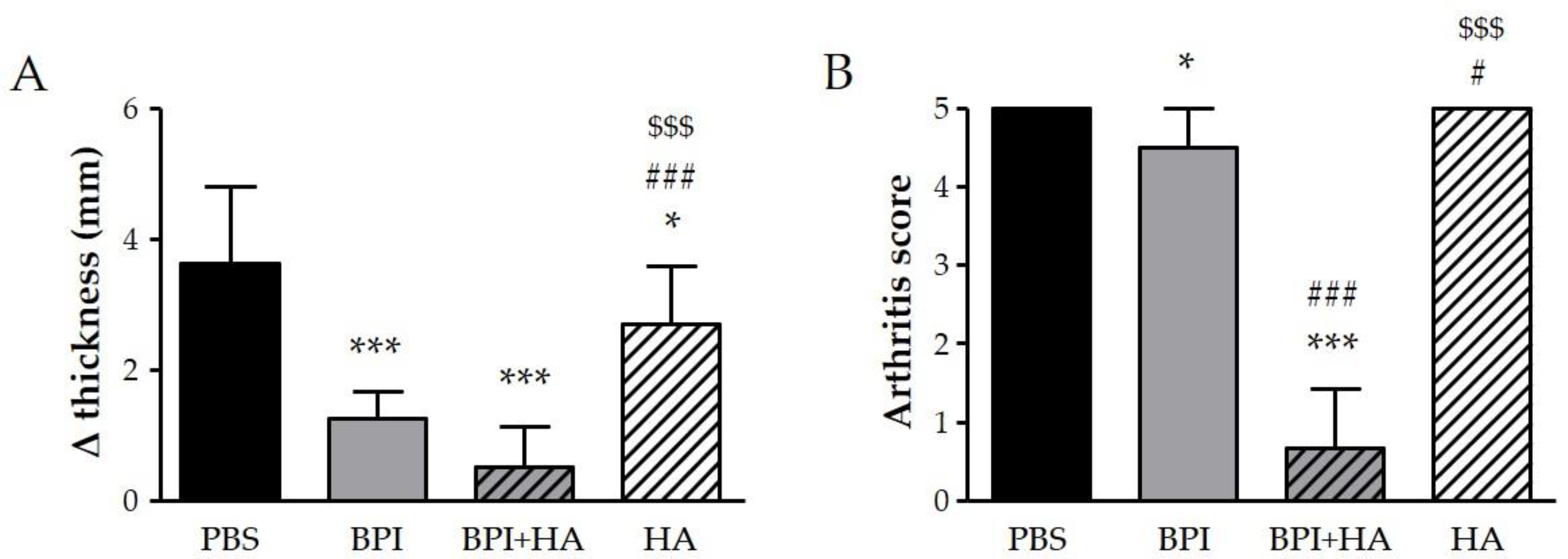 Ijms 23 13066 g001 Ijms 23 13066 g001