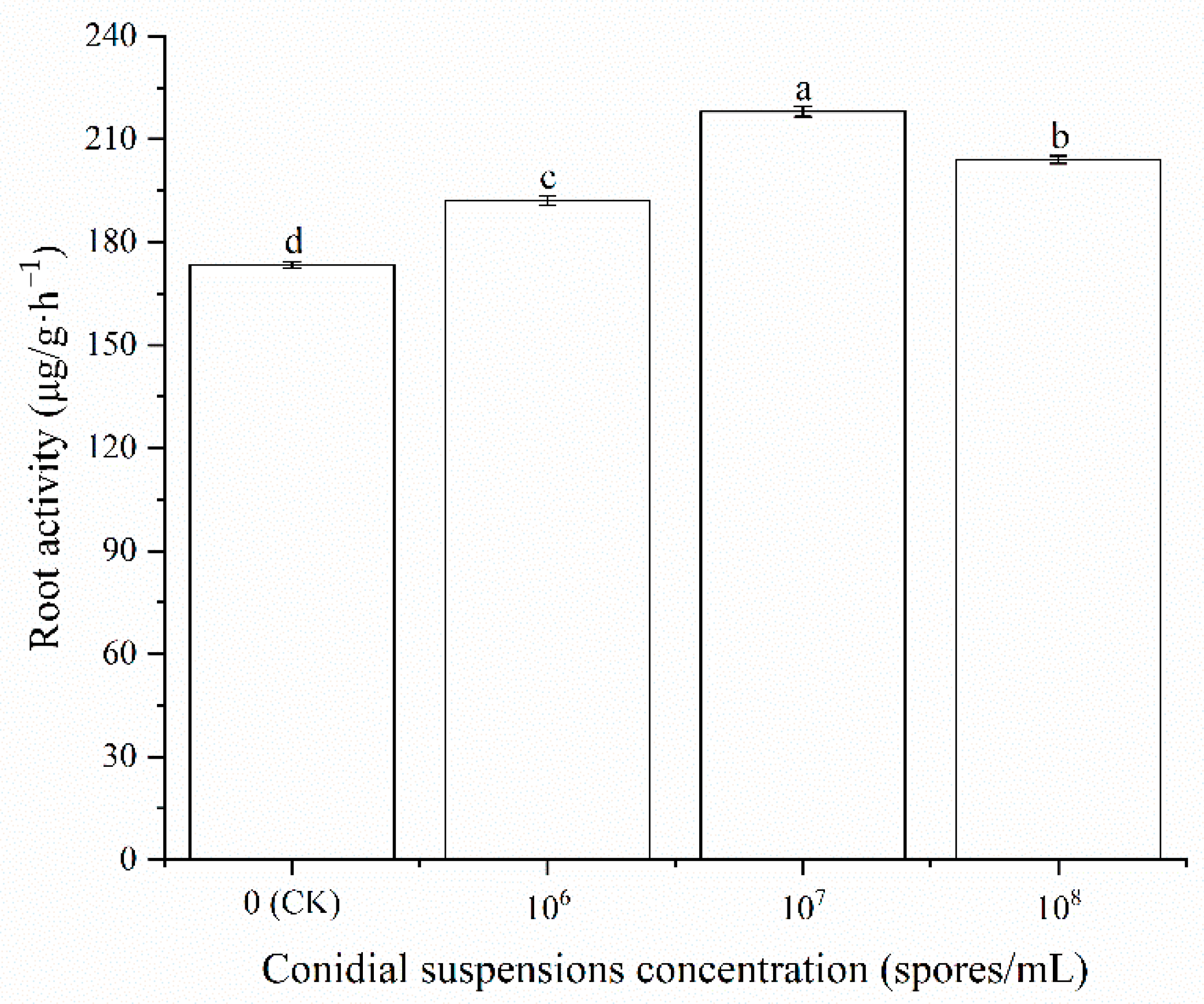 Ijms 23 13132 g003 Ijms 23 13132 g003