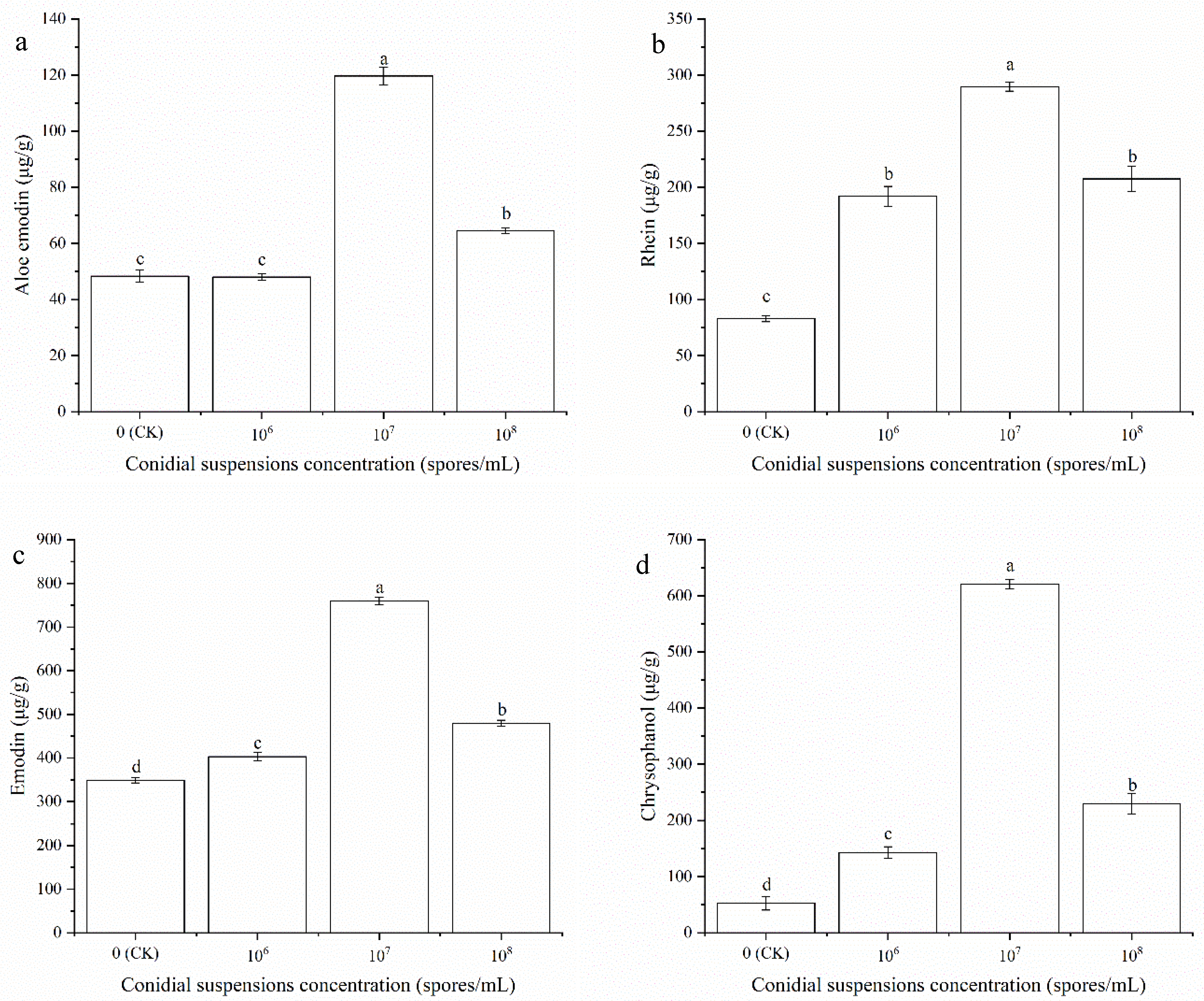 Ijms 23 13132 g004 Ijms 23 13132 g004