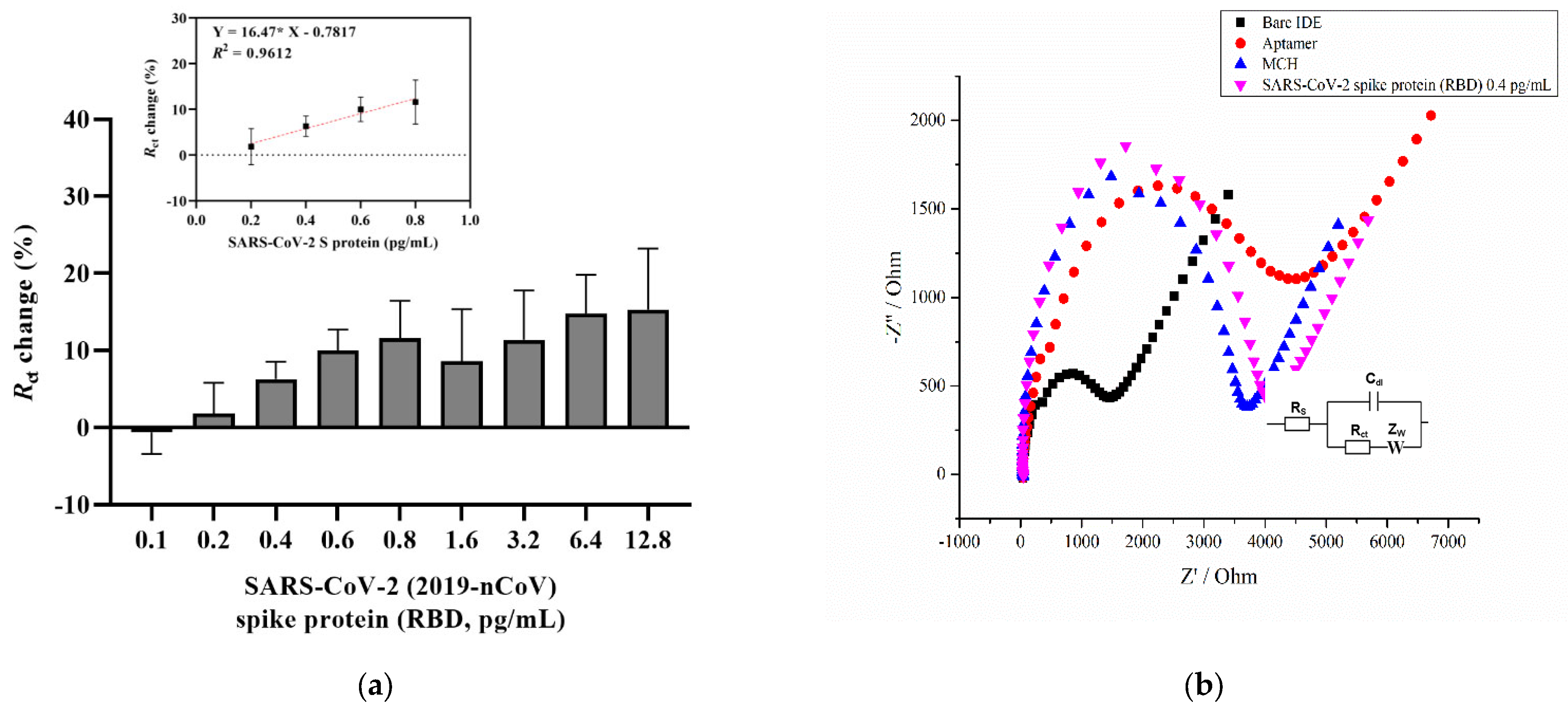 Ijms 23 13138 g001 Ijms 23 13138 g001