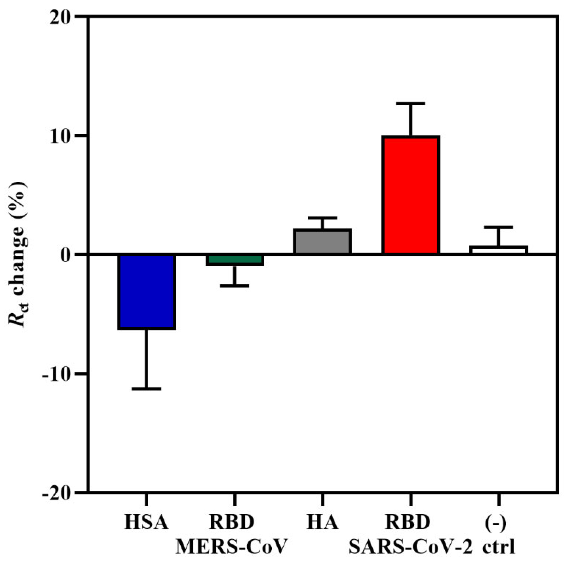 Ijms 23 13138 g002 Ijms 23 13138 g002