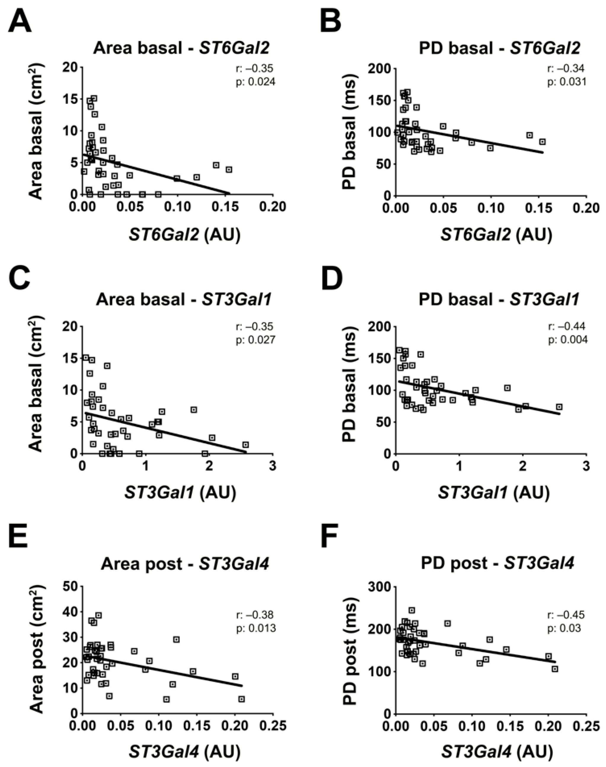 Ijms 23 13154 g005 Ijms 23 13154 g005
