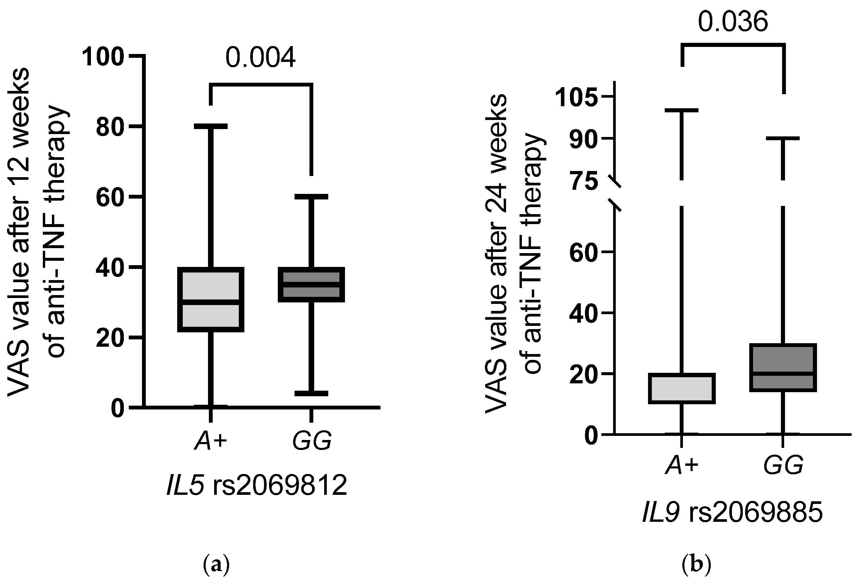 Ijms 23 13177 g002 Ijms 23 13177 g002