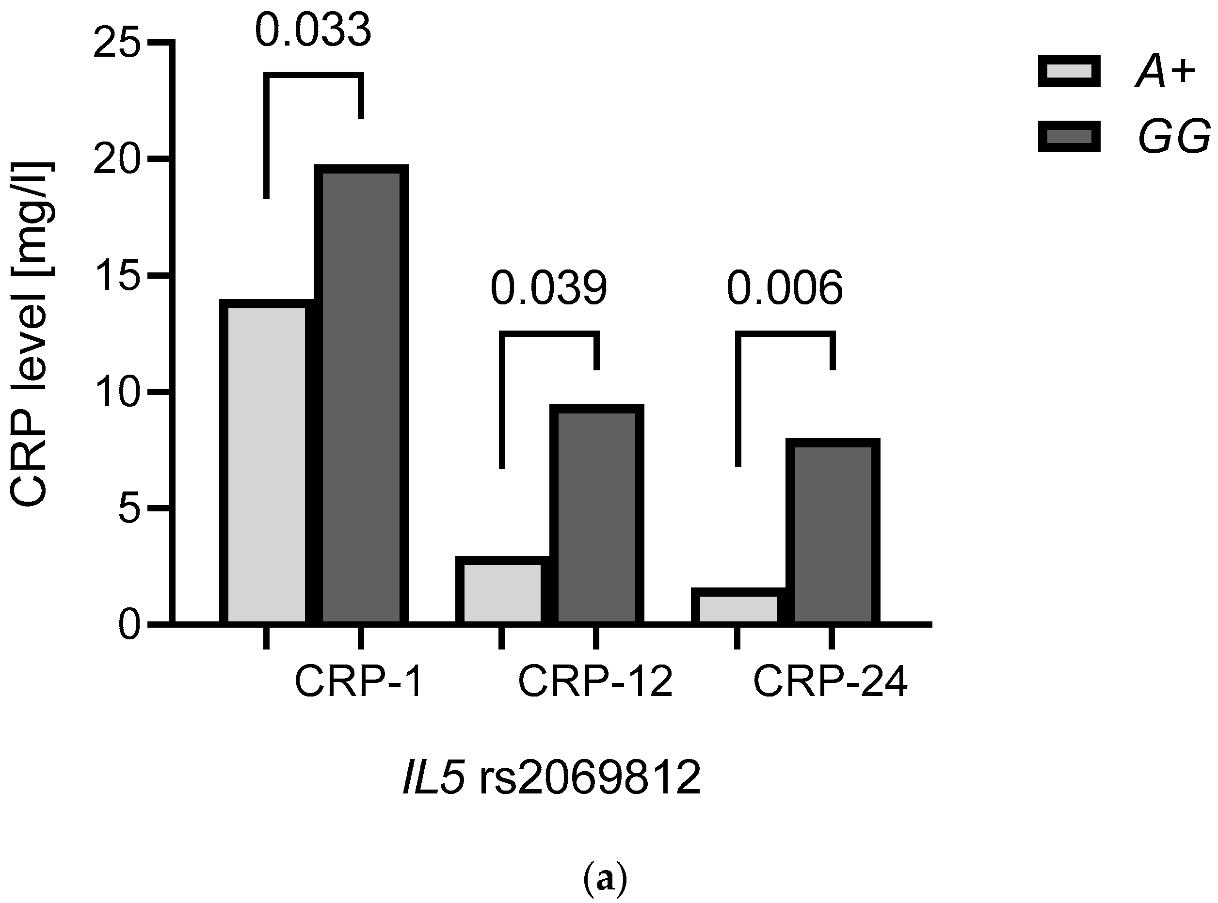 Ijms 23 13177 g003a Ijms 23 13177 g003a