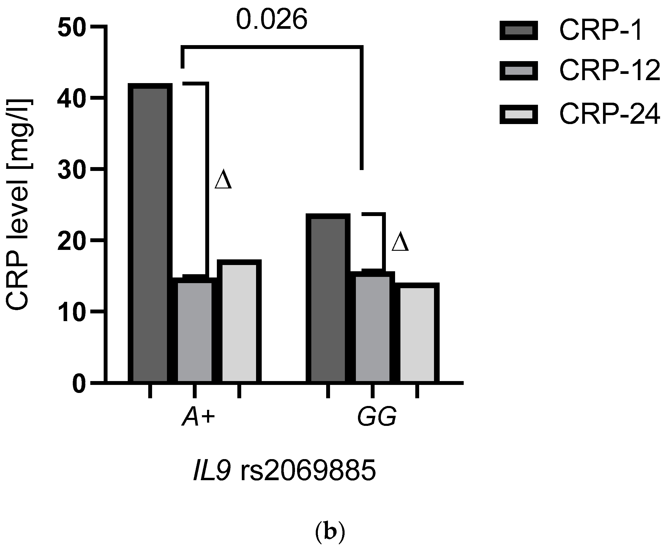 Ijms 23 13177 g003b Ijms 23 13177 g003b