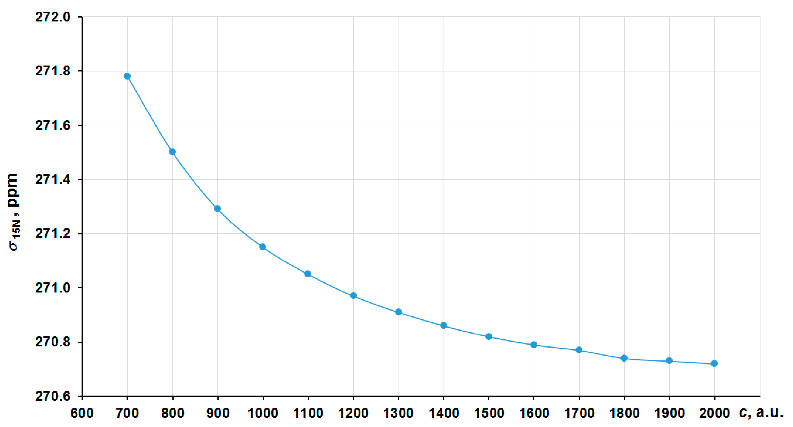 Ijms 23 13178 g002 Ijms 23 13178 g002