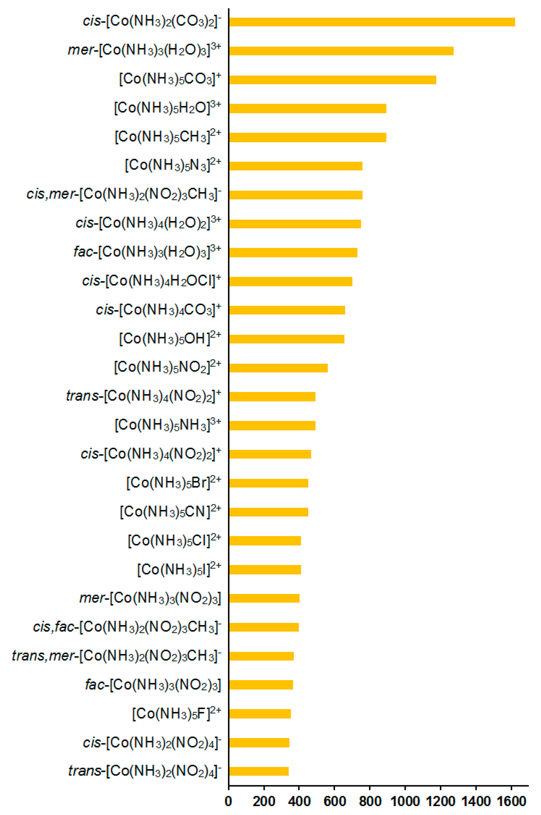 Ijms 23 13178 g007 Ijms 23 13178 g007