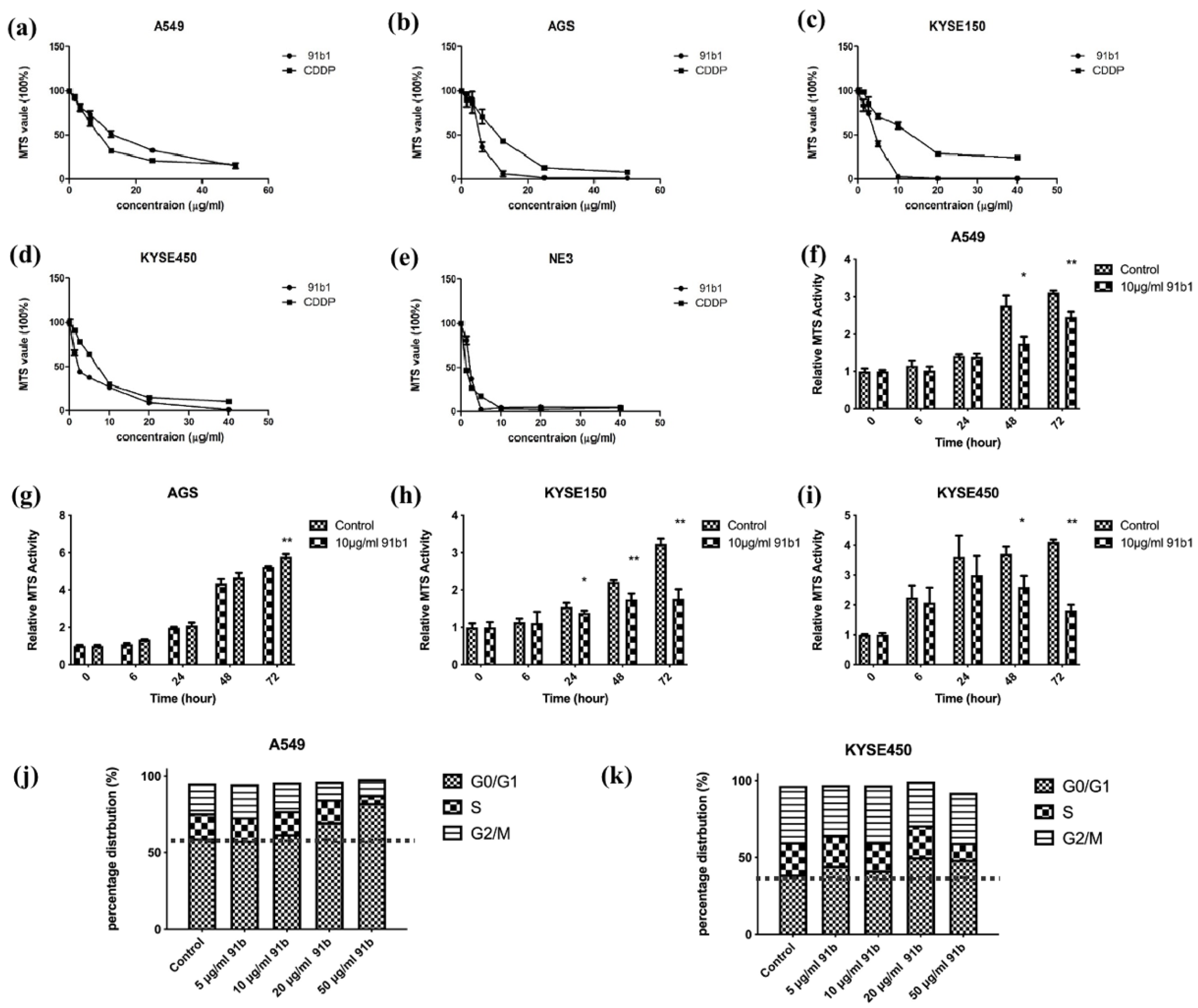 Ijms 23 13181 g001 Ijms 23 13181 g001