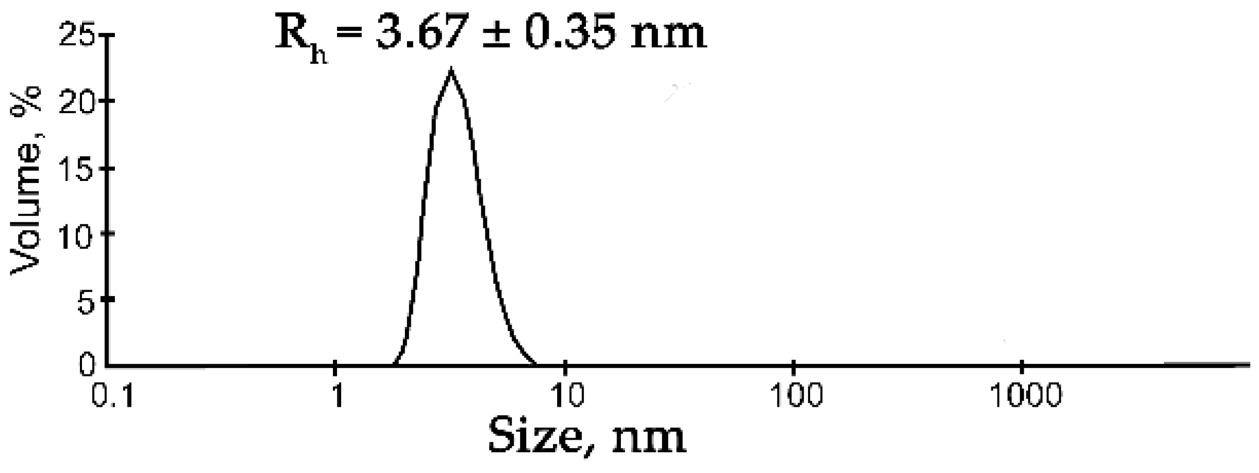 Ijms 23 13200 g001 Ijms 23 13200 g001