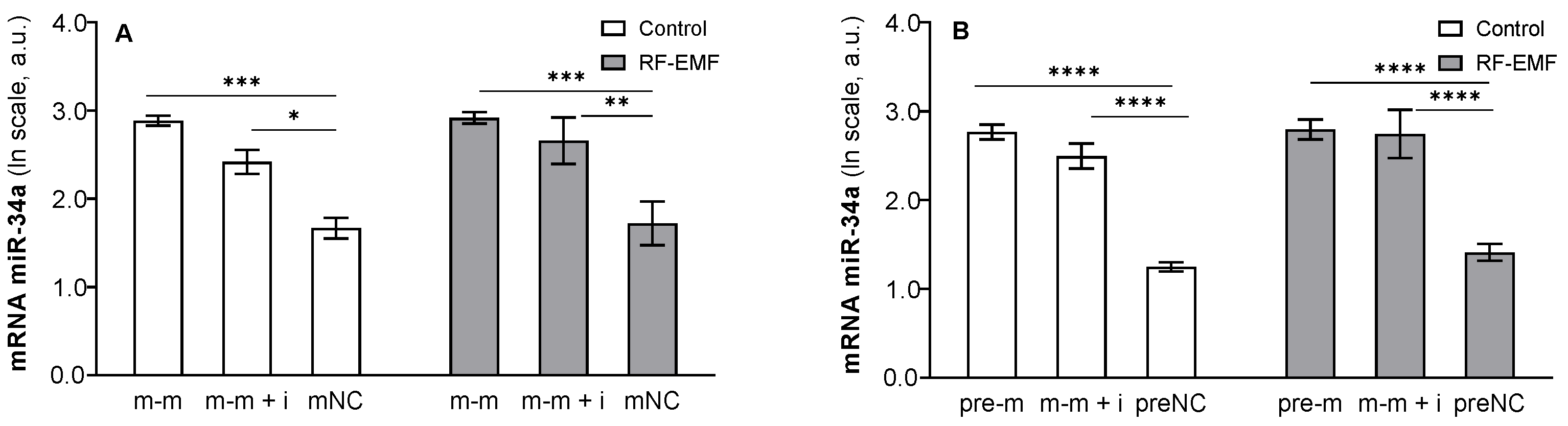 Ijms 23 13210 g001 Ijms 23 13210 g001