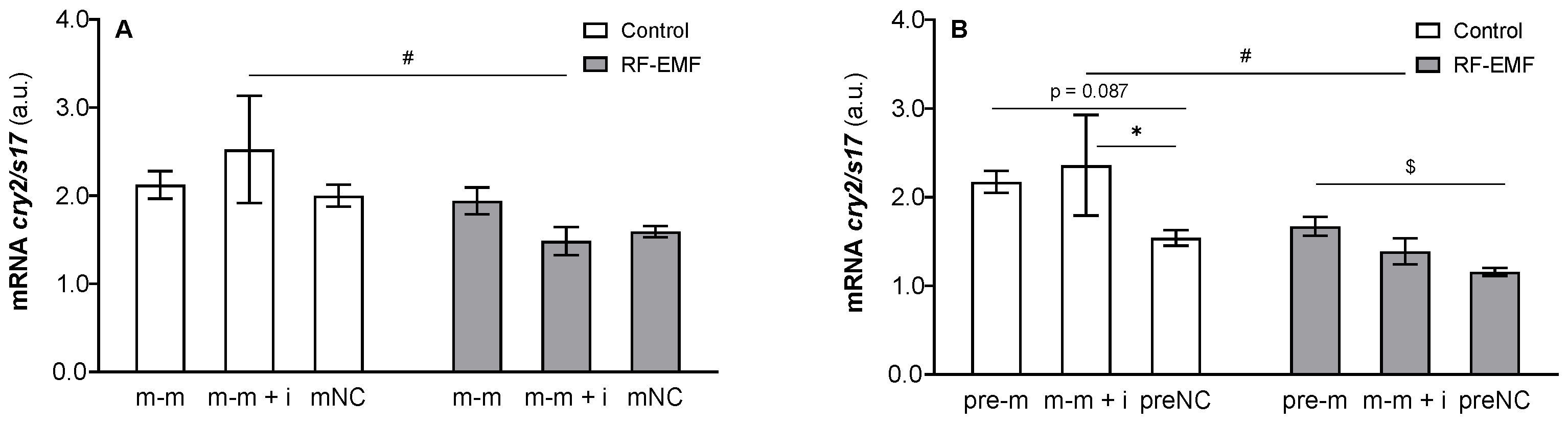 Ijms 23 13210 g003 Ijms 23 13210 g003