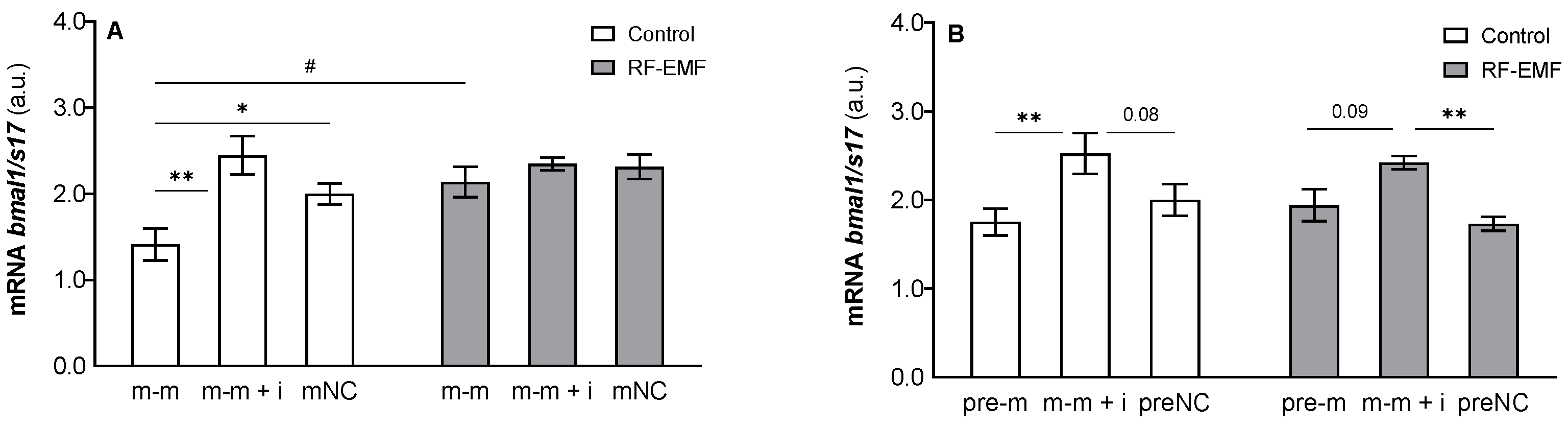 Ijms 23 13210 g006 Ijms 23 13210 g006