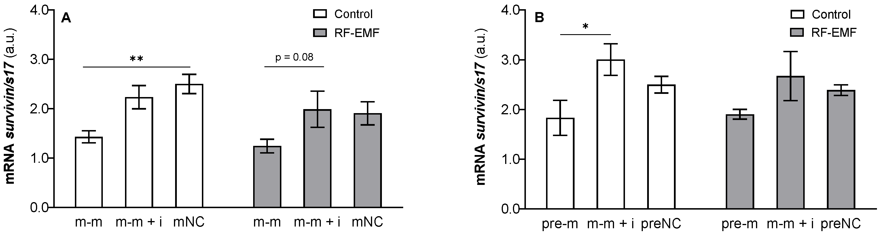 Ijms 23 13210 g008 Ijms 23 13210 g008
