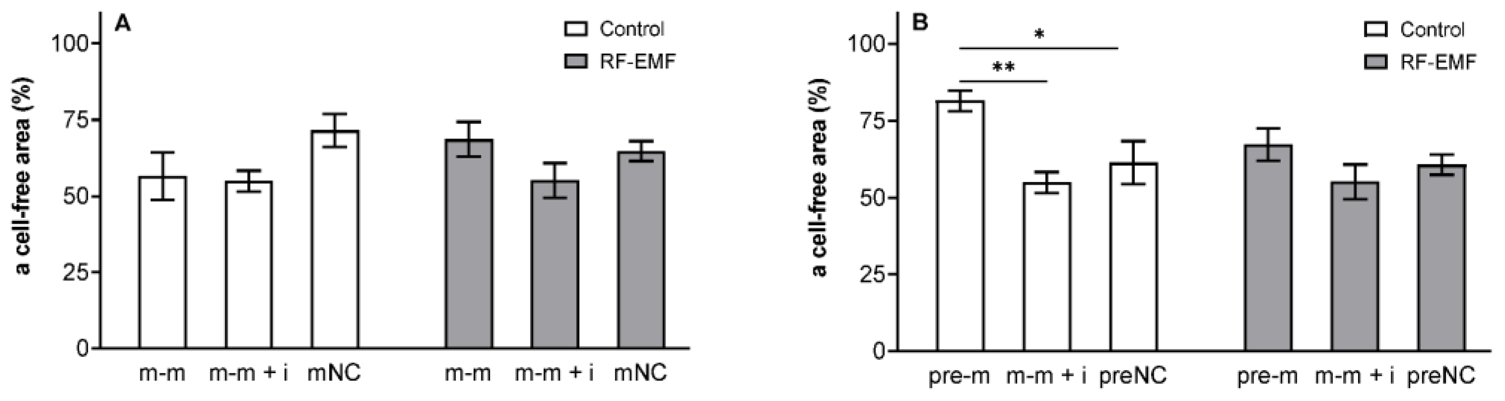 Ijms 23 13210 g009 Ijms 23 13210 g009