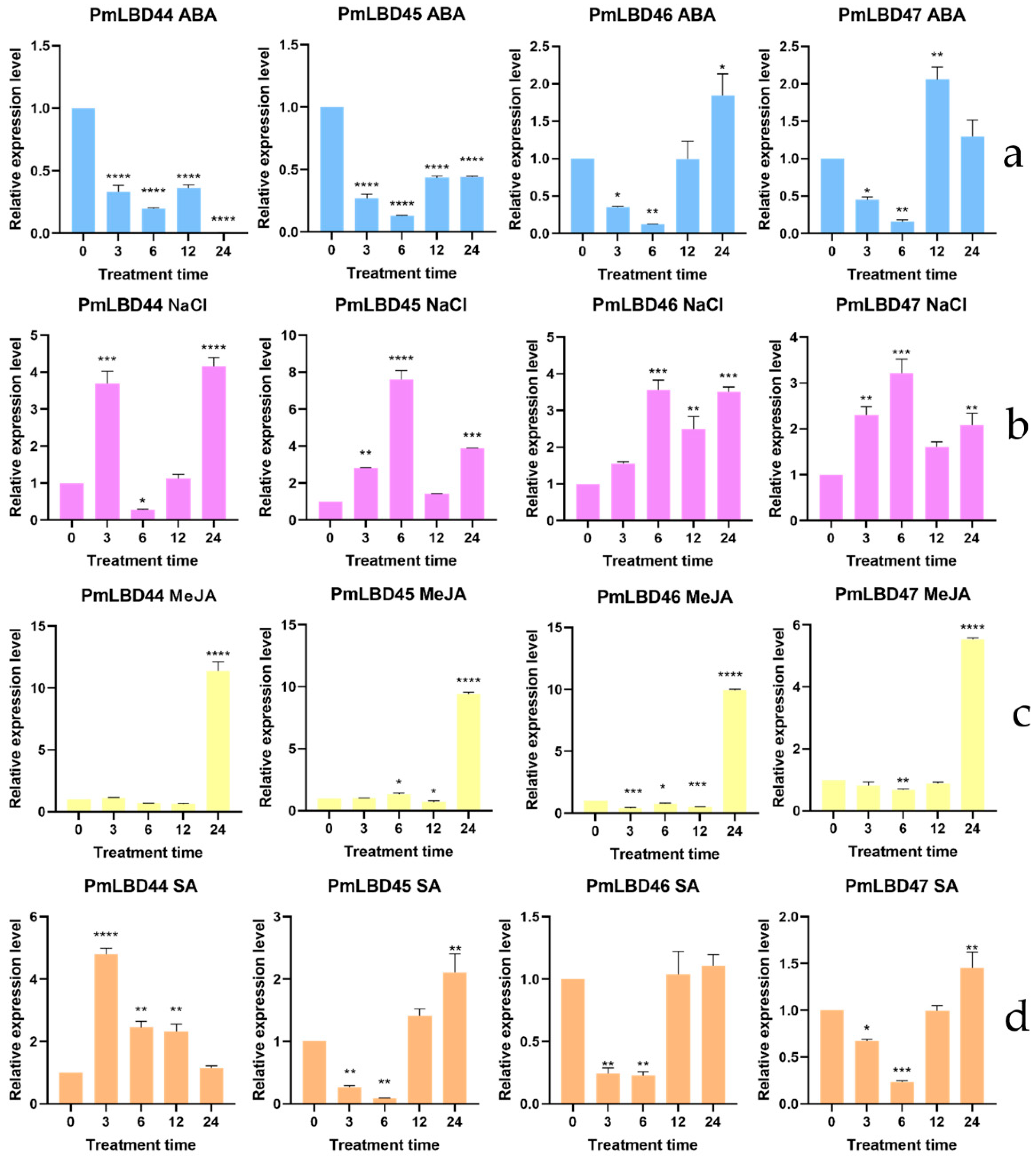 Ijms 23 13215 g007a Ijms 23 13215 g007a