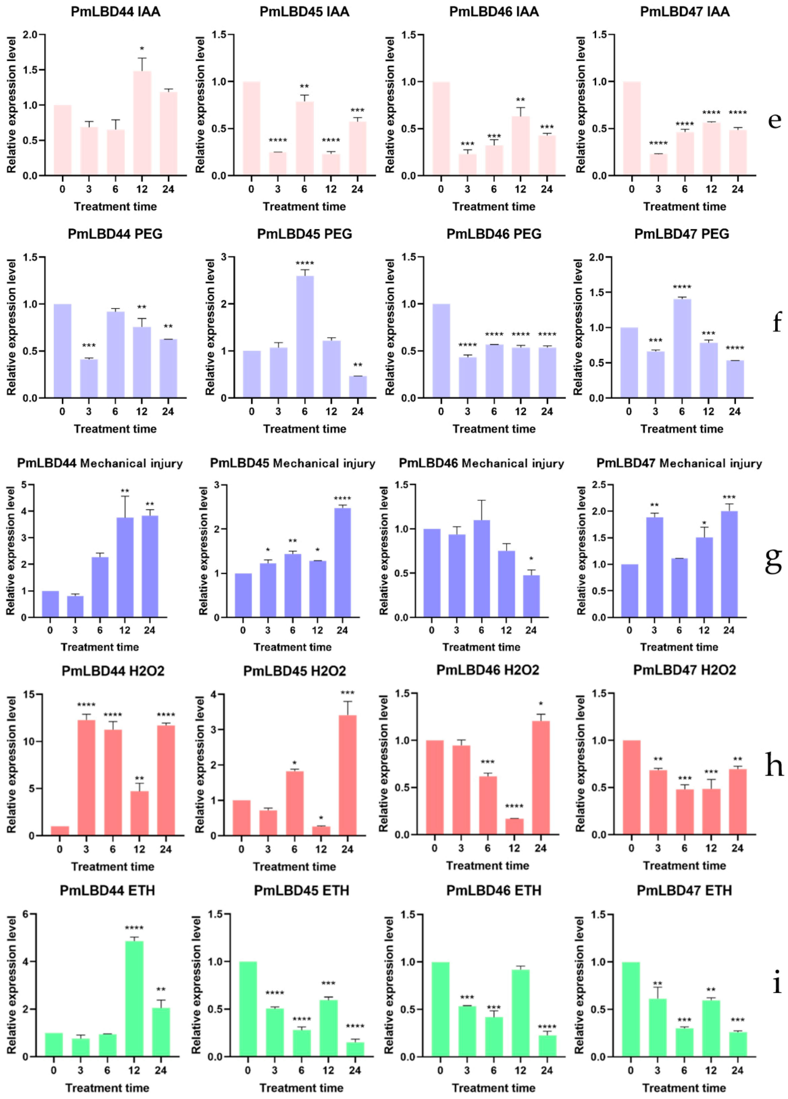 Ijms 23 13215 g007b Ijms 23 13215 g007b