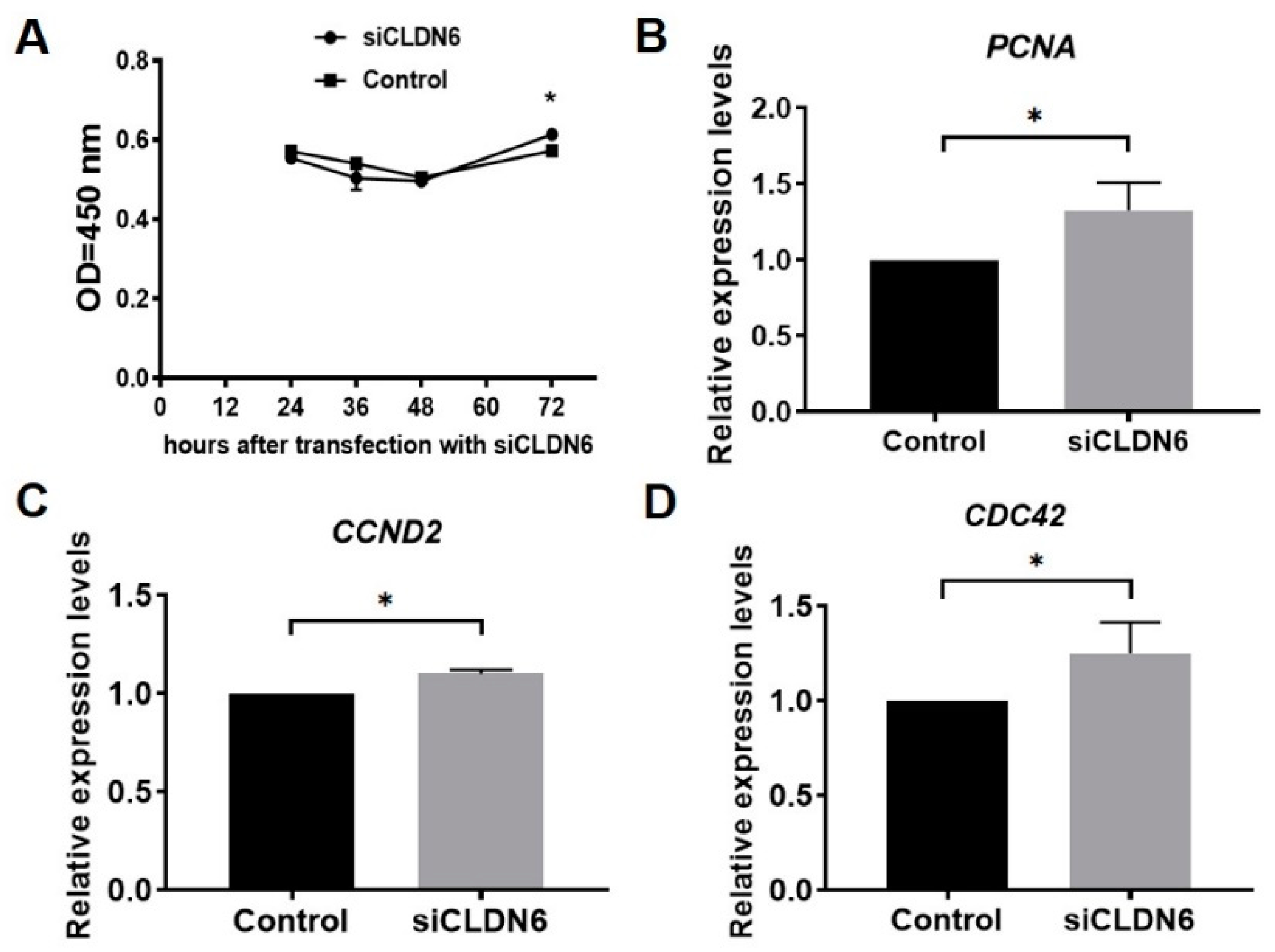 Ijms 23 13222 g005 Ijms 23 13222 g005