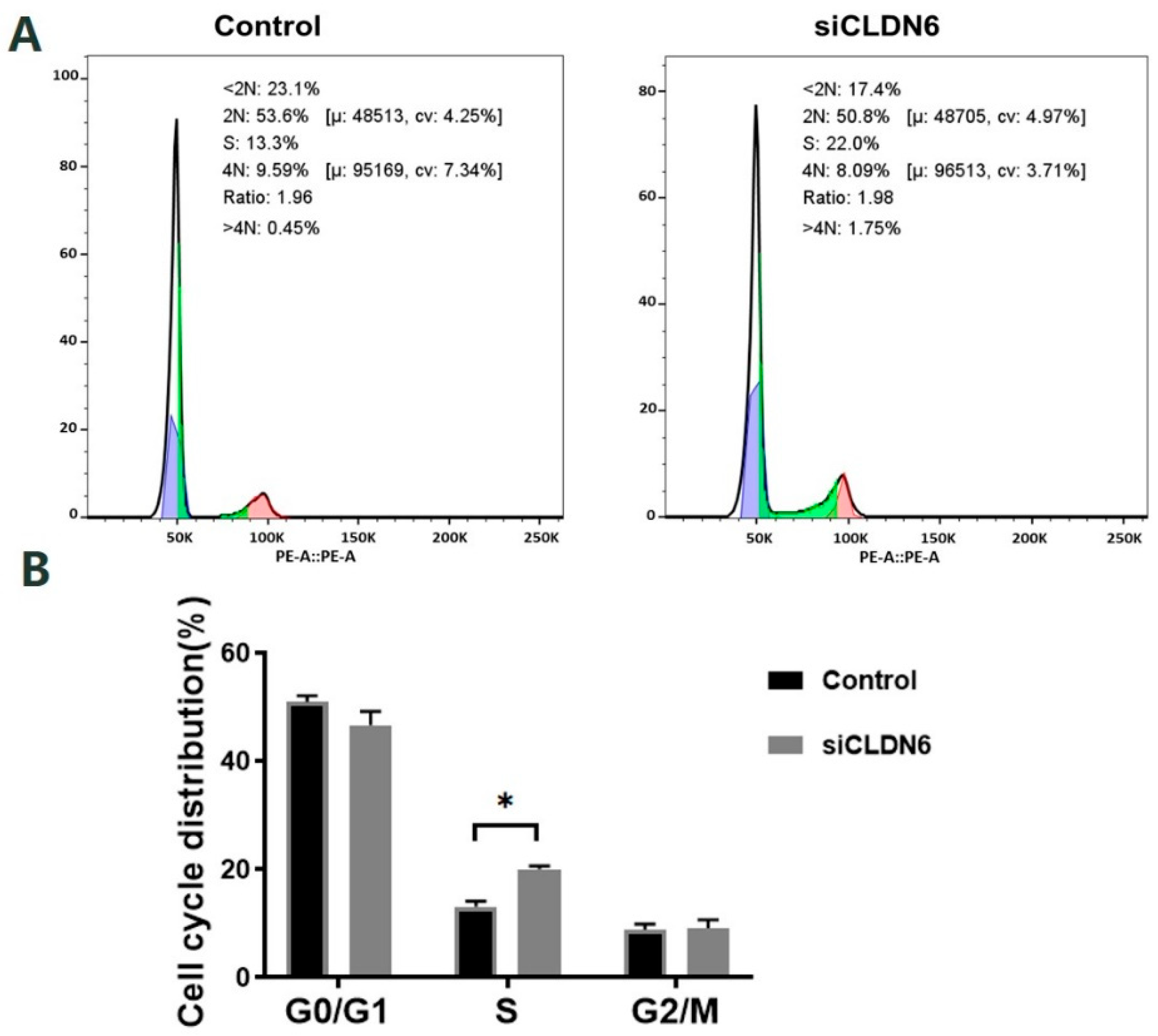 Ijms 23 13222 g006 Ijms 23 13222 g006