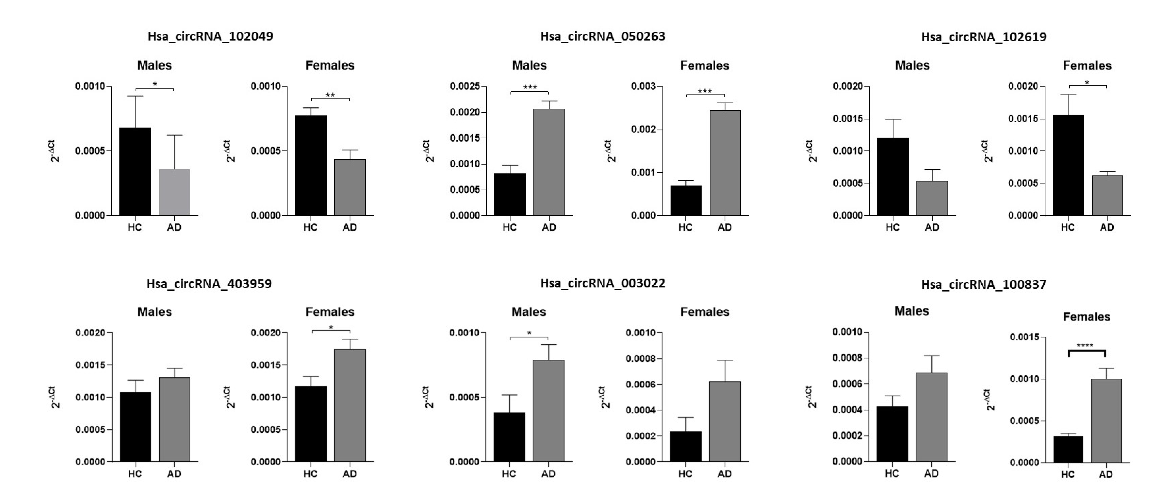 Ijms 23 13232 g002 Ijms 23 13232 g002