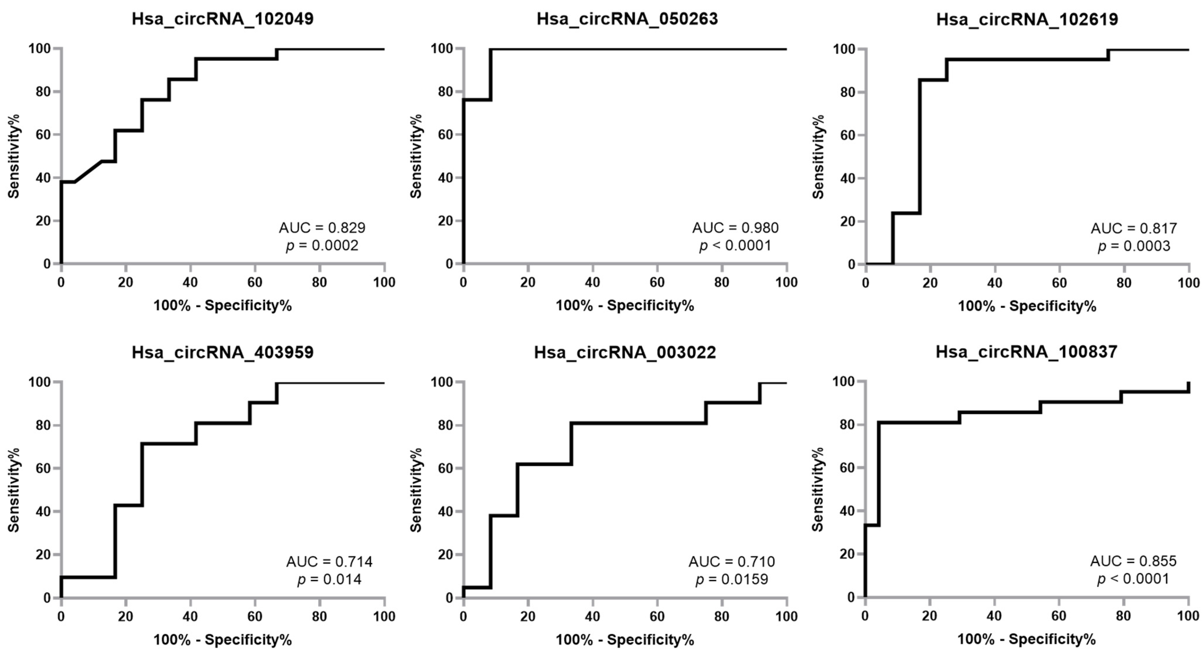 Ijms 23 13232 g004 Ijms 23 13232 g004