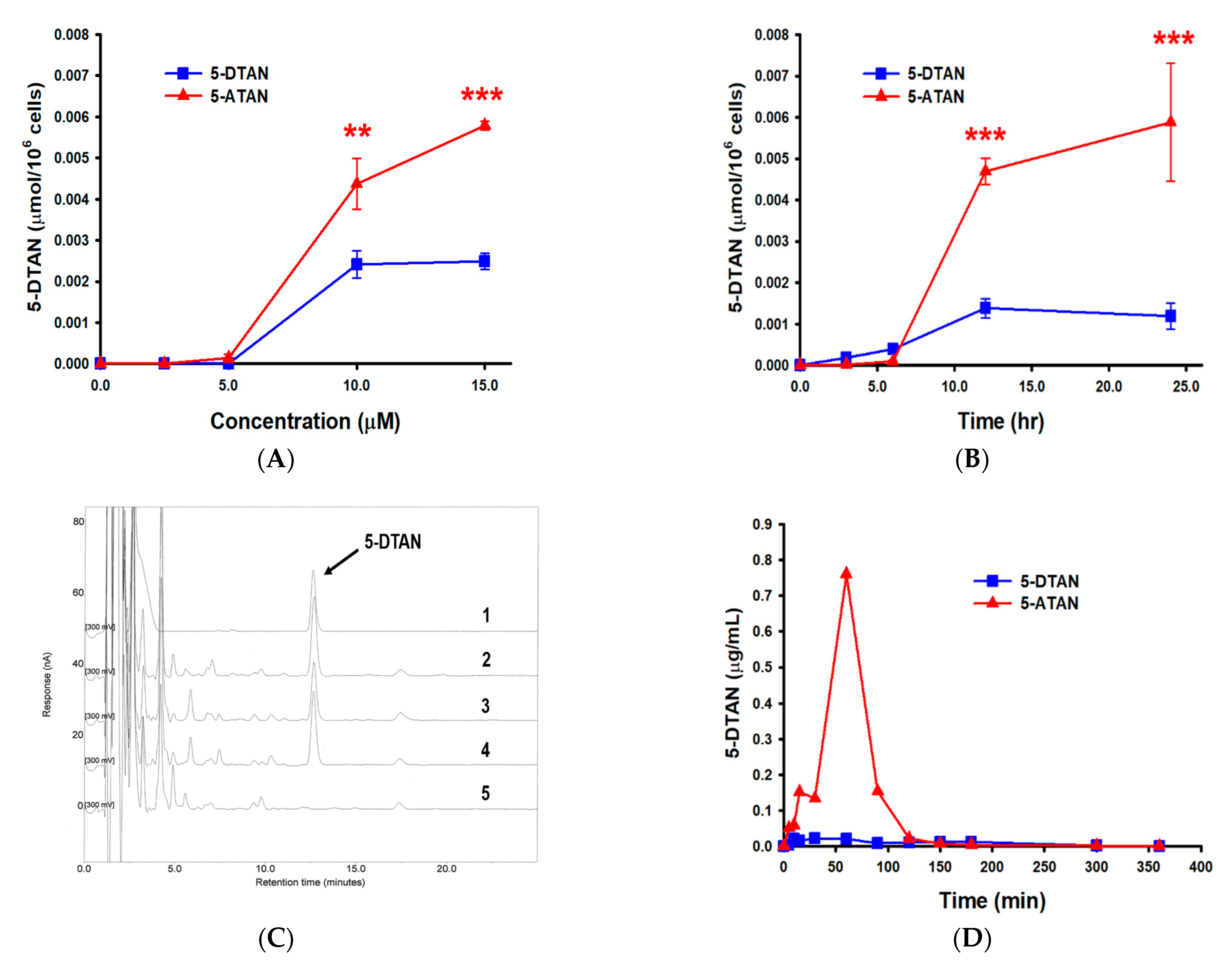 Ijms 23 13284 g006 Ijms 23 13284 g006