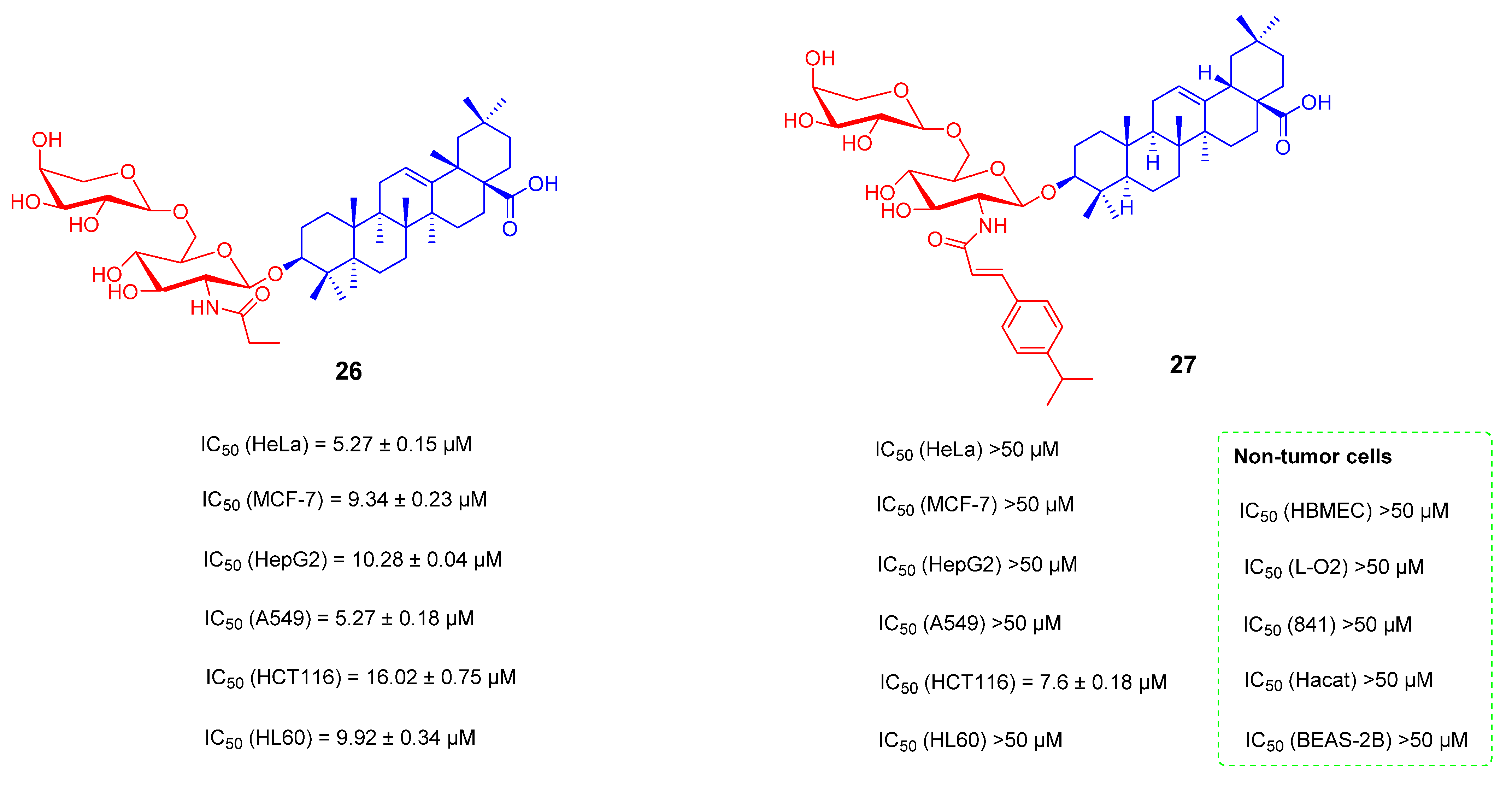 Ijms 23 13291 g017 Ijms 23 13291 g017