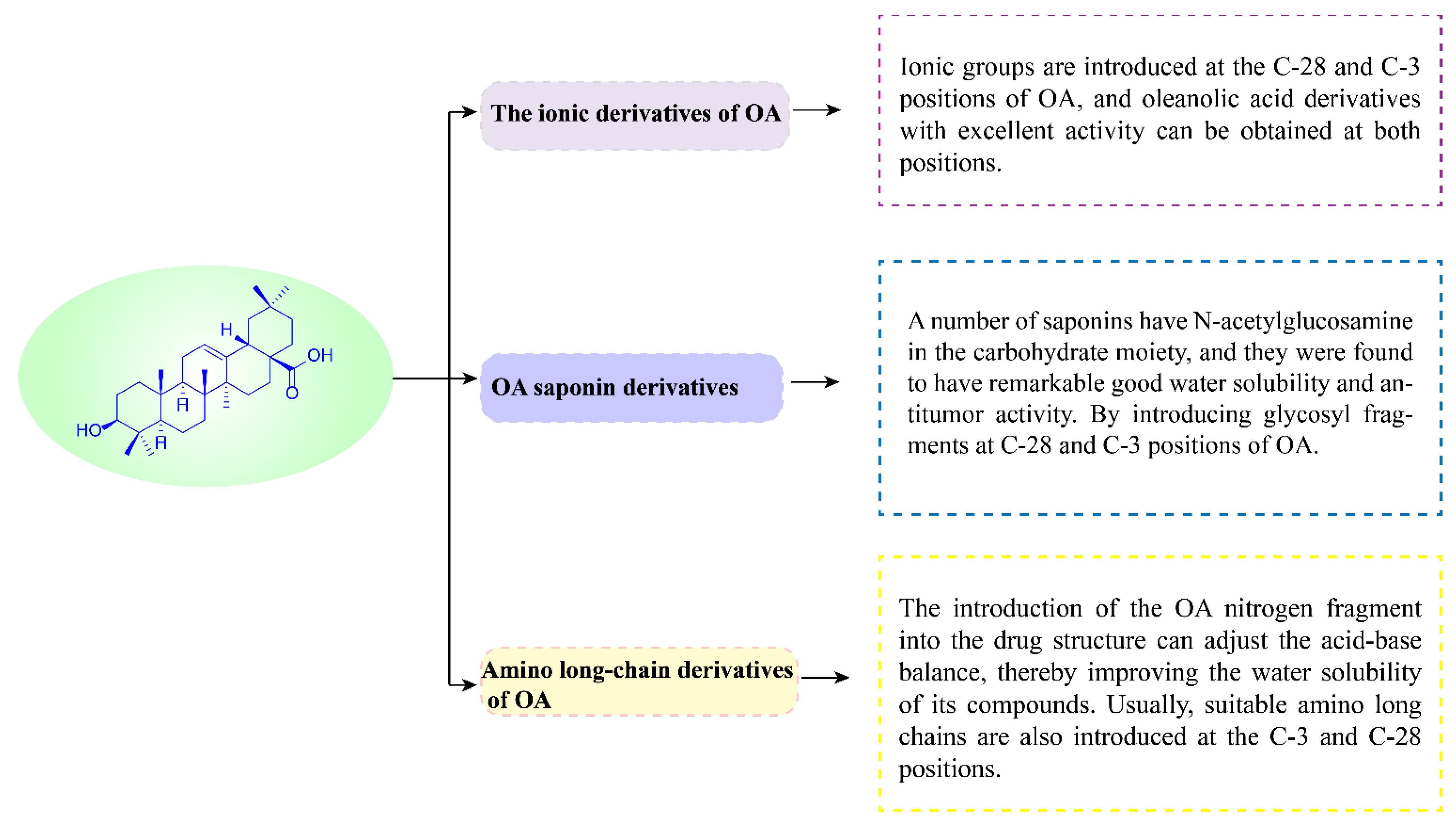 Ijms 23 13291 g026 Ijms 23 13291 g026