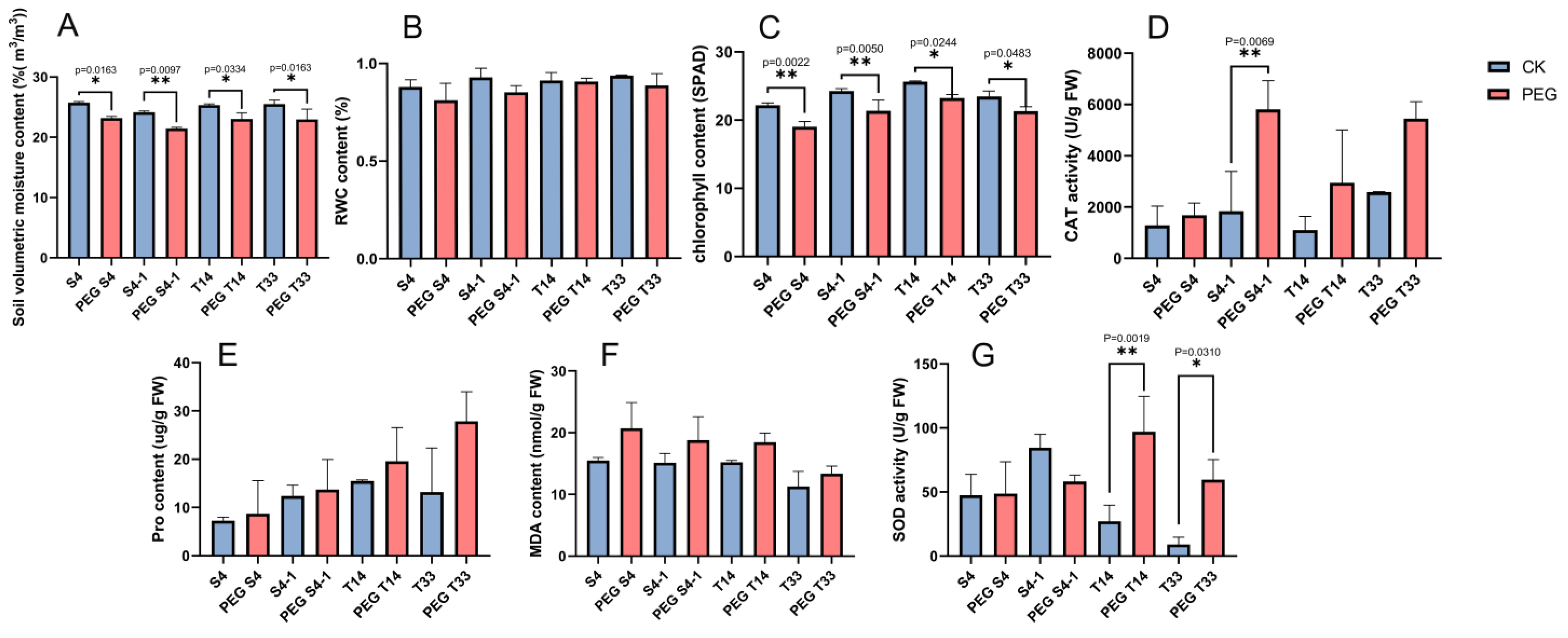 Ijms 23 13297 g001 Ijms 23 13297 g001