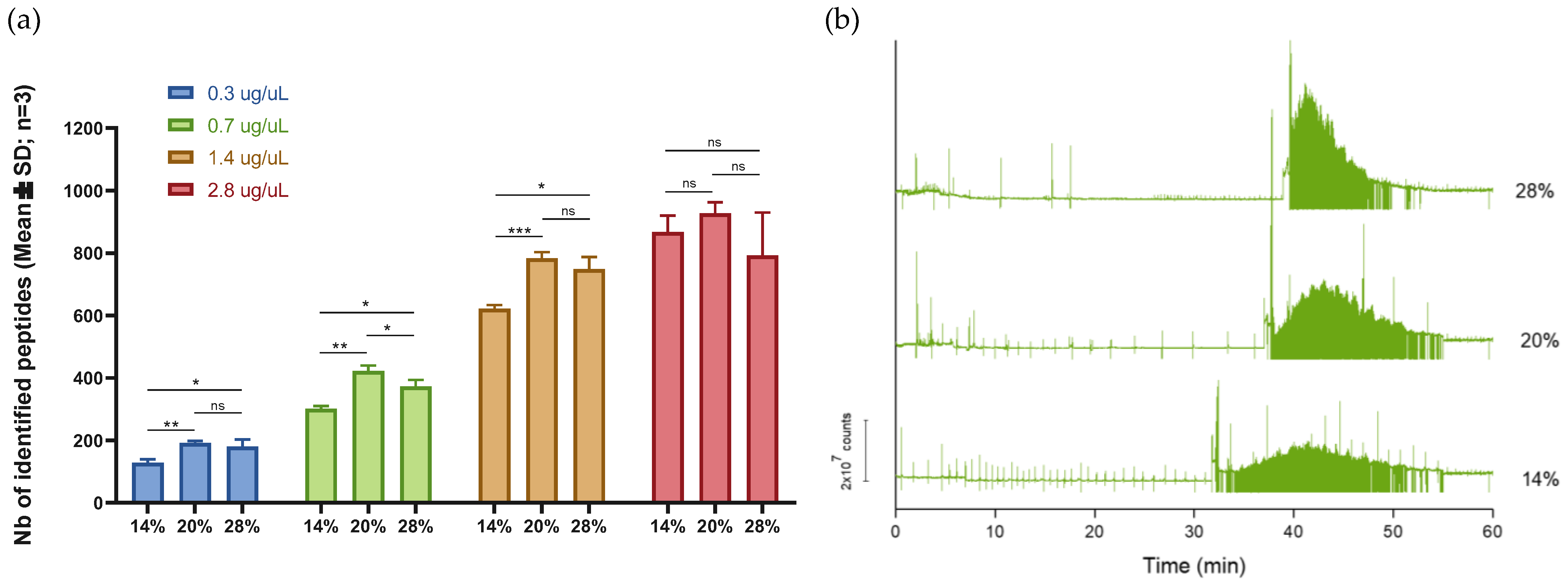 Ijms 23 13350 g002 Ijms 23 13350 g002