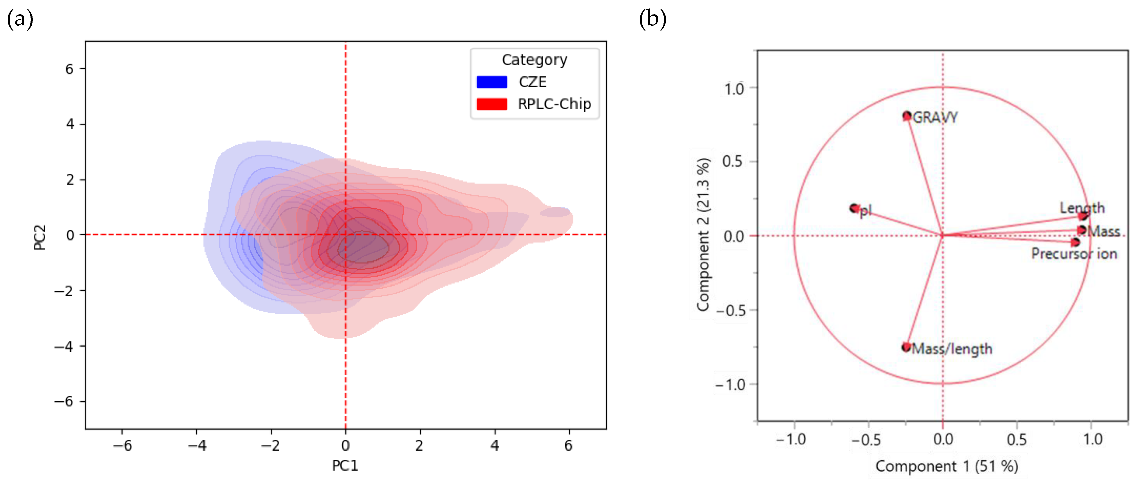 Ijms 23 13350 g005 Ijms 23 13350 g005