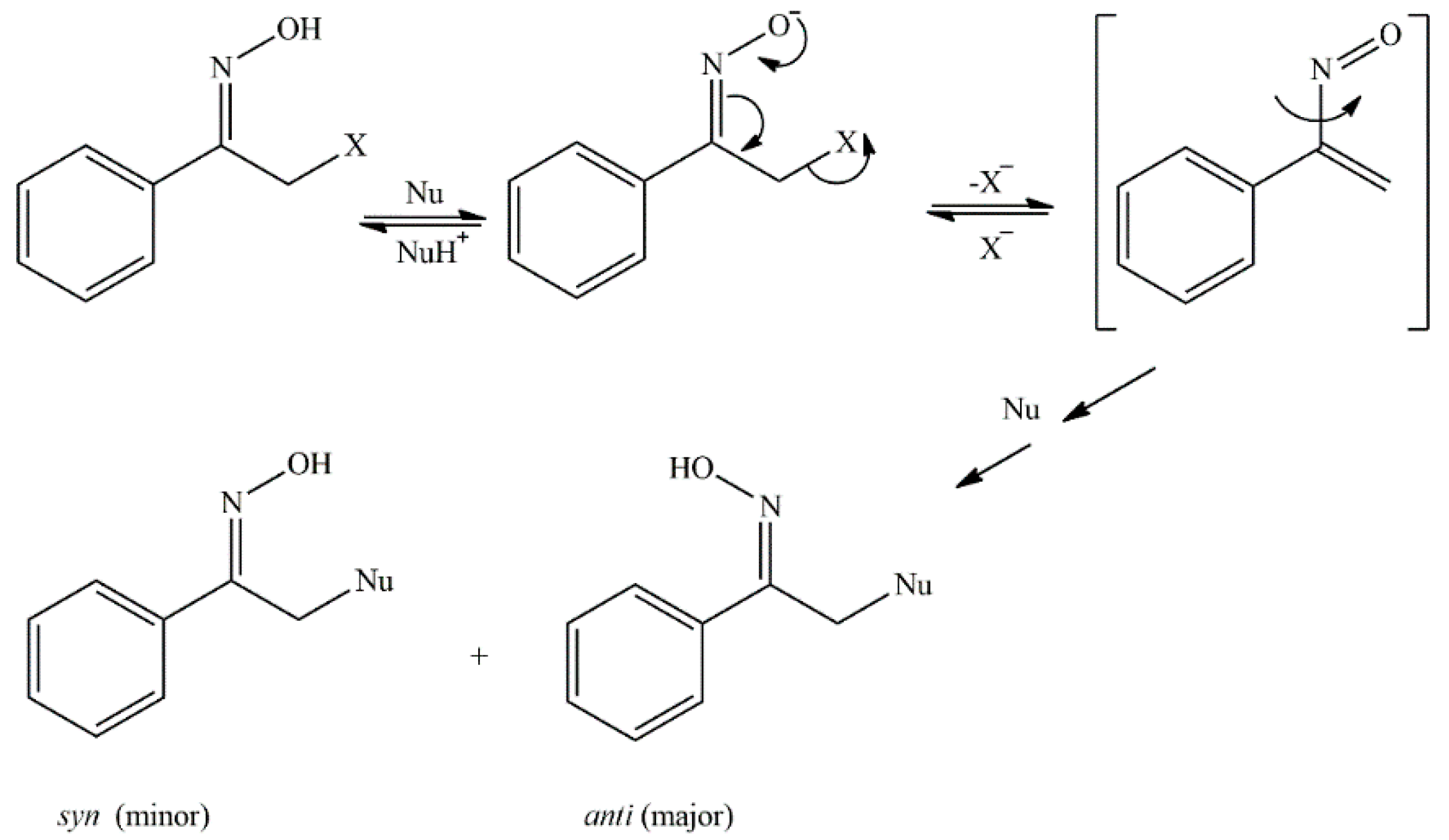 IJMS | Free Full-Text | Potential of Vitamin B6 Dioxime Analogues to ...