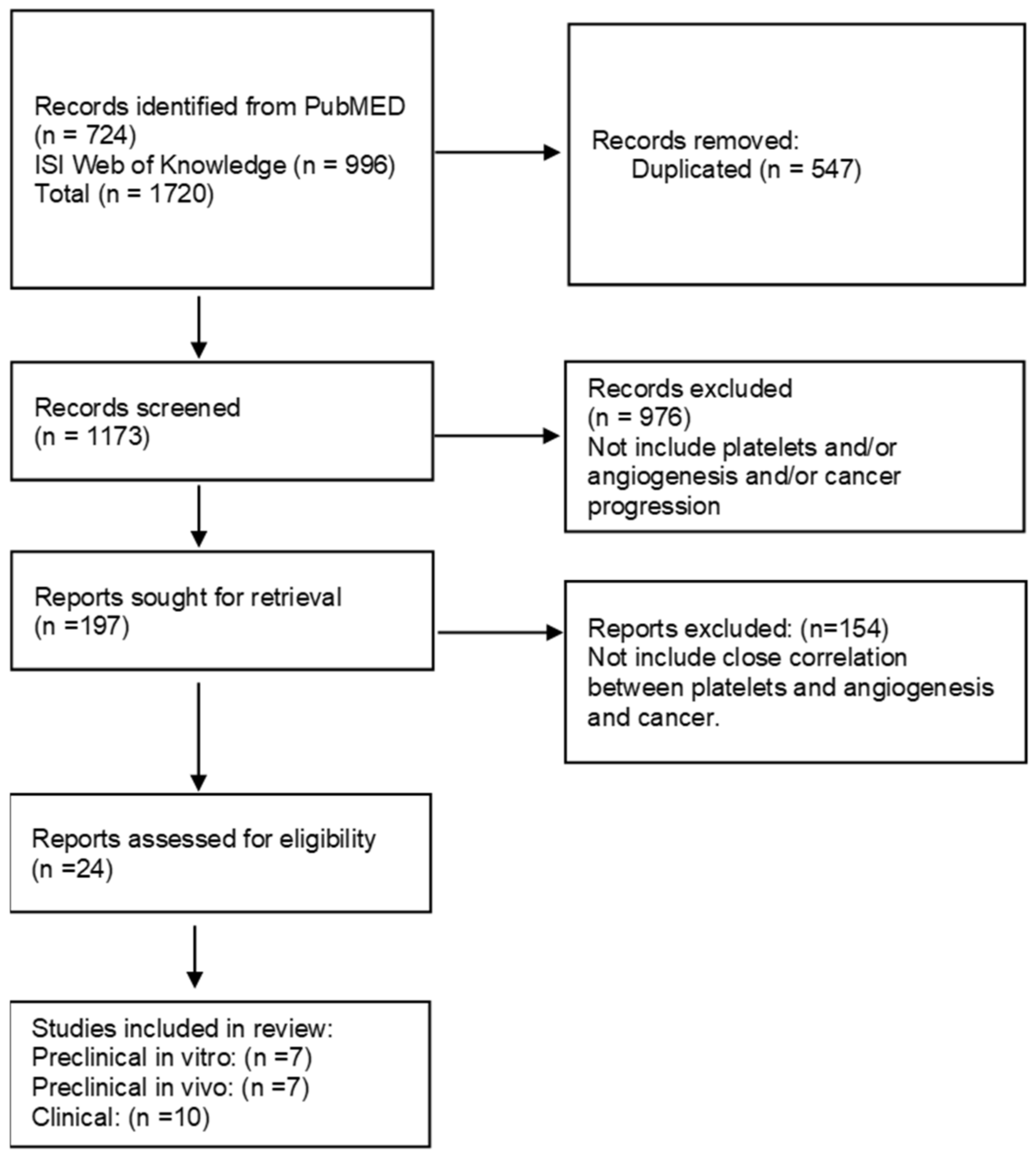 Ijms 23 13401 g002 Ijms 23 13401 g002