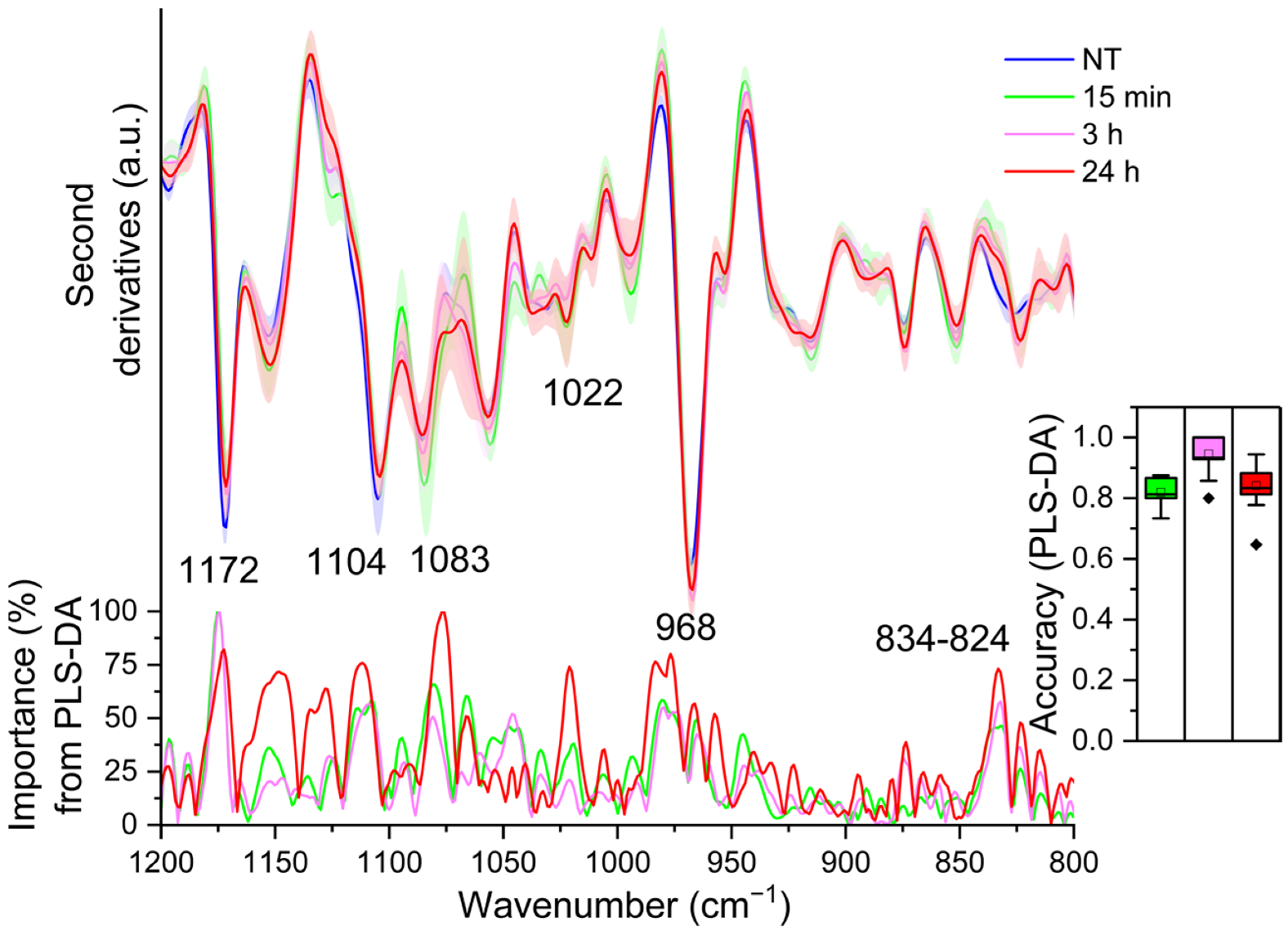 Ijms 23 13447 g004 Ijms 23 13447 g004