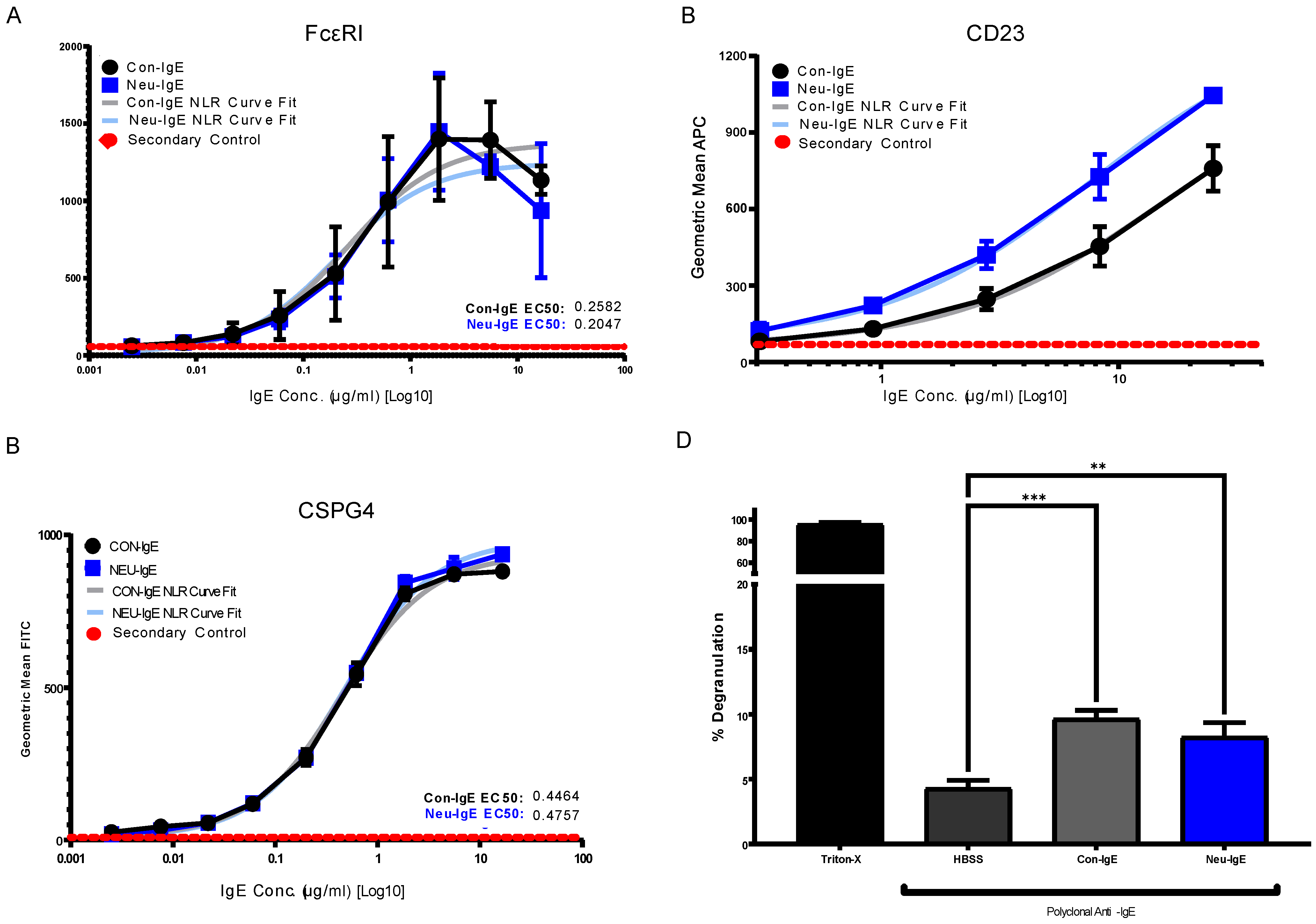 Ijms 23 13455 g004 Ijms 23 13455 g004
