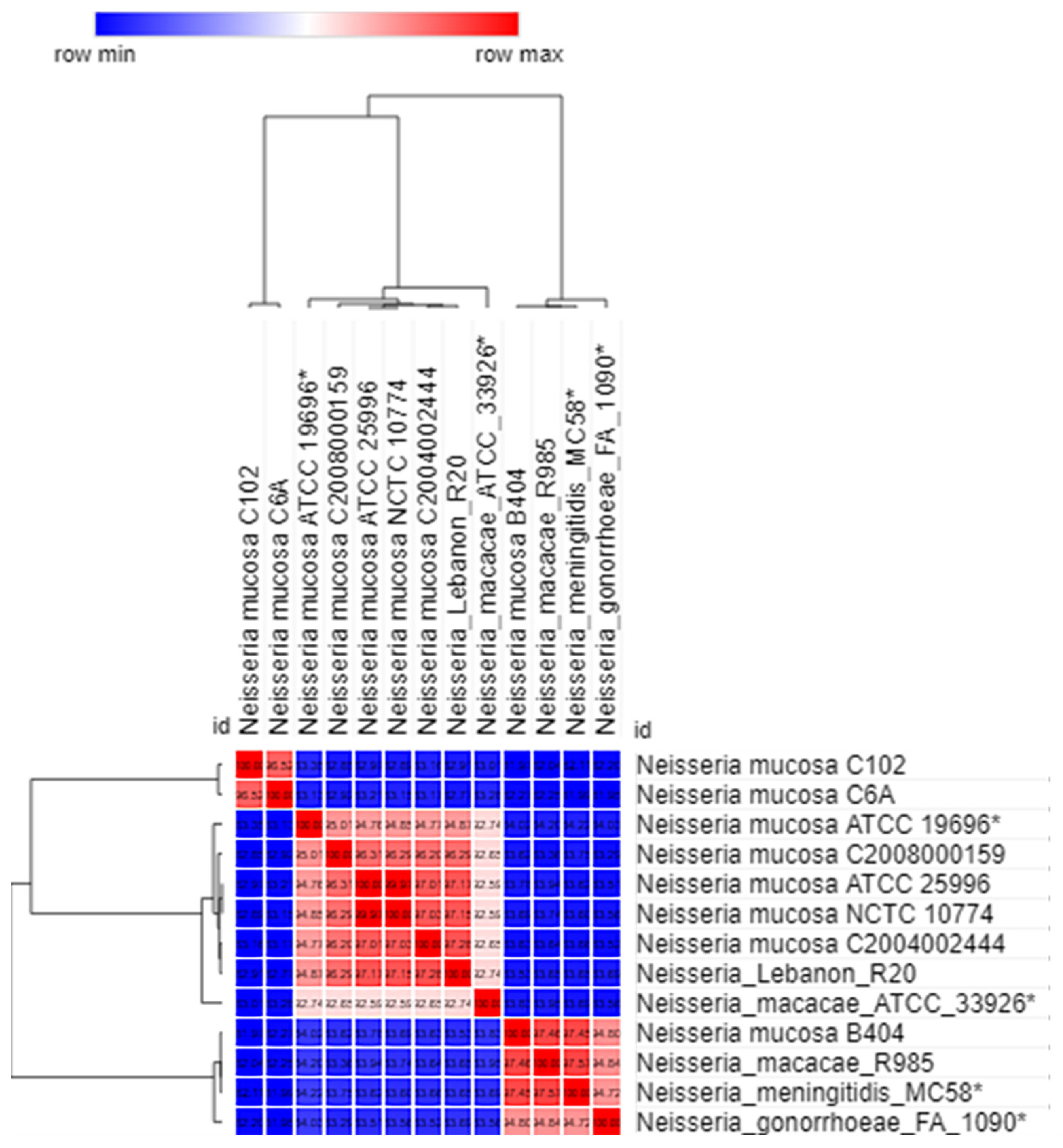 Ijms 23 13456 g002 Ijms 23 13456 g002