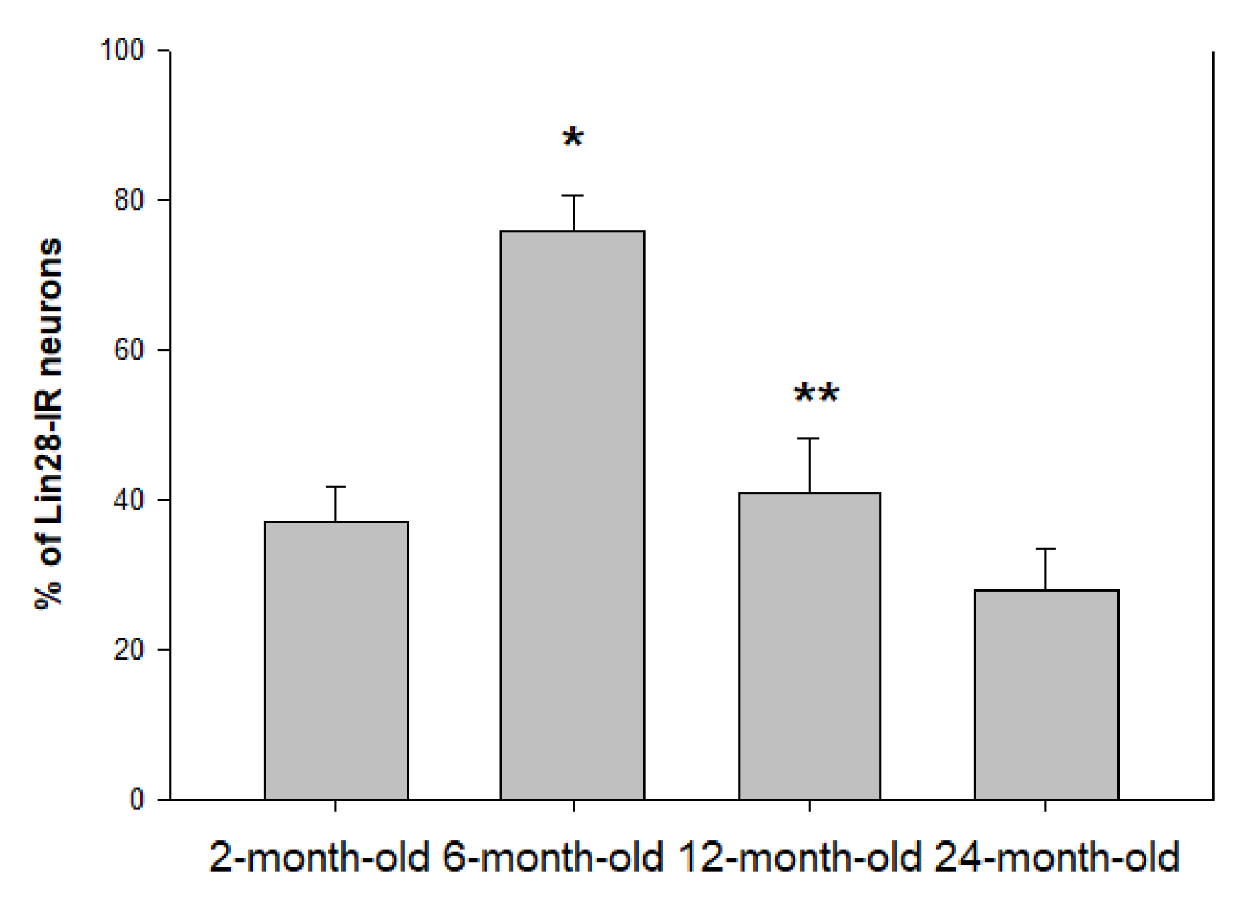 Ijms 23 13468 g002 Ijms 23 13468 g002