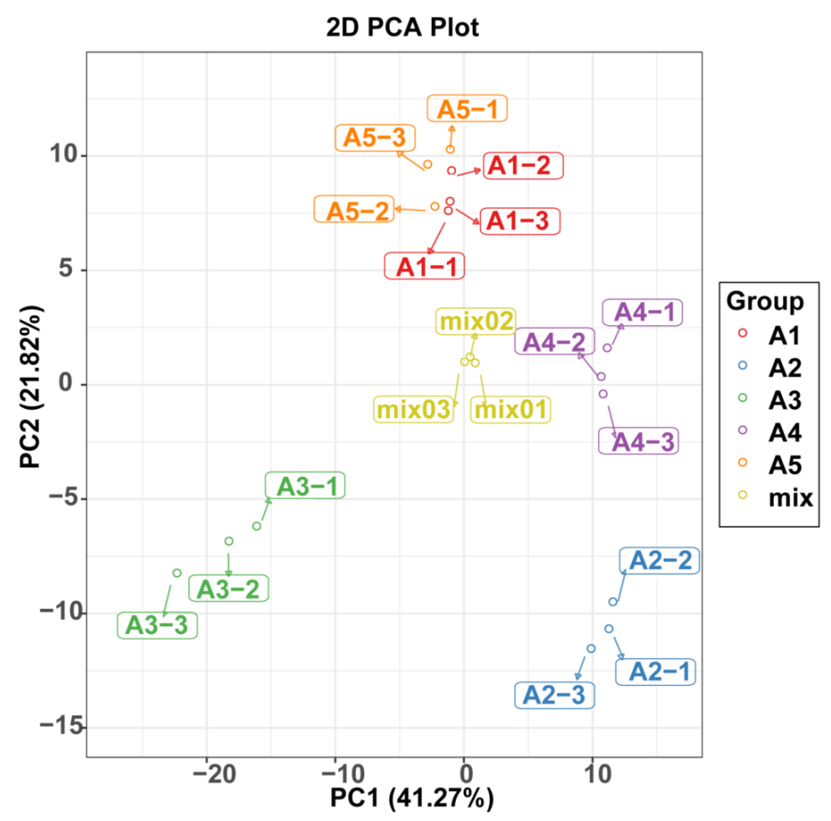 Ijms 23 13475 g003 Ijms 23 13475 g003