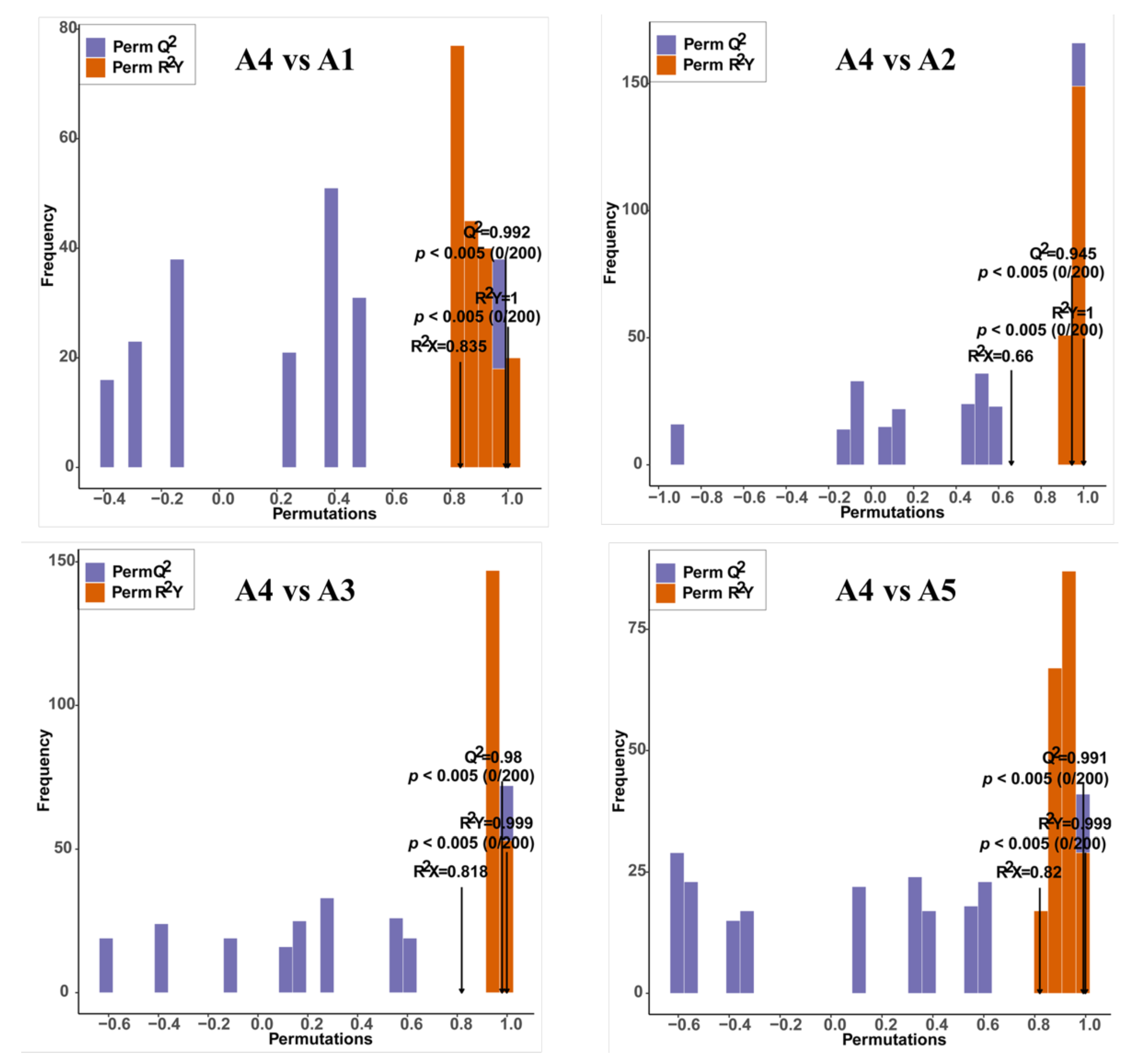 Ijms 23 13475 g004 Ijms 23 13475 g004