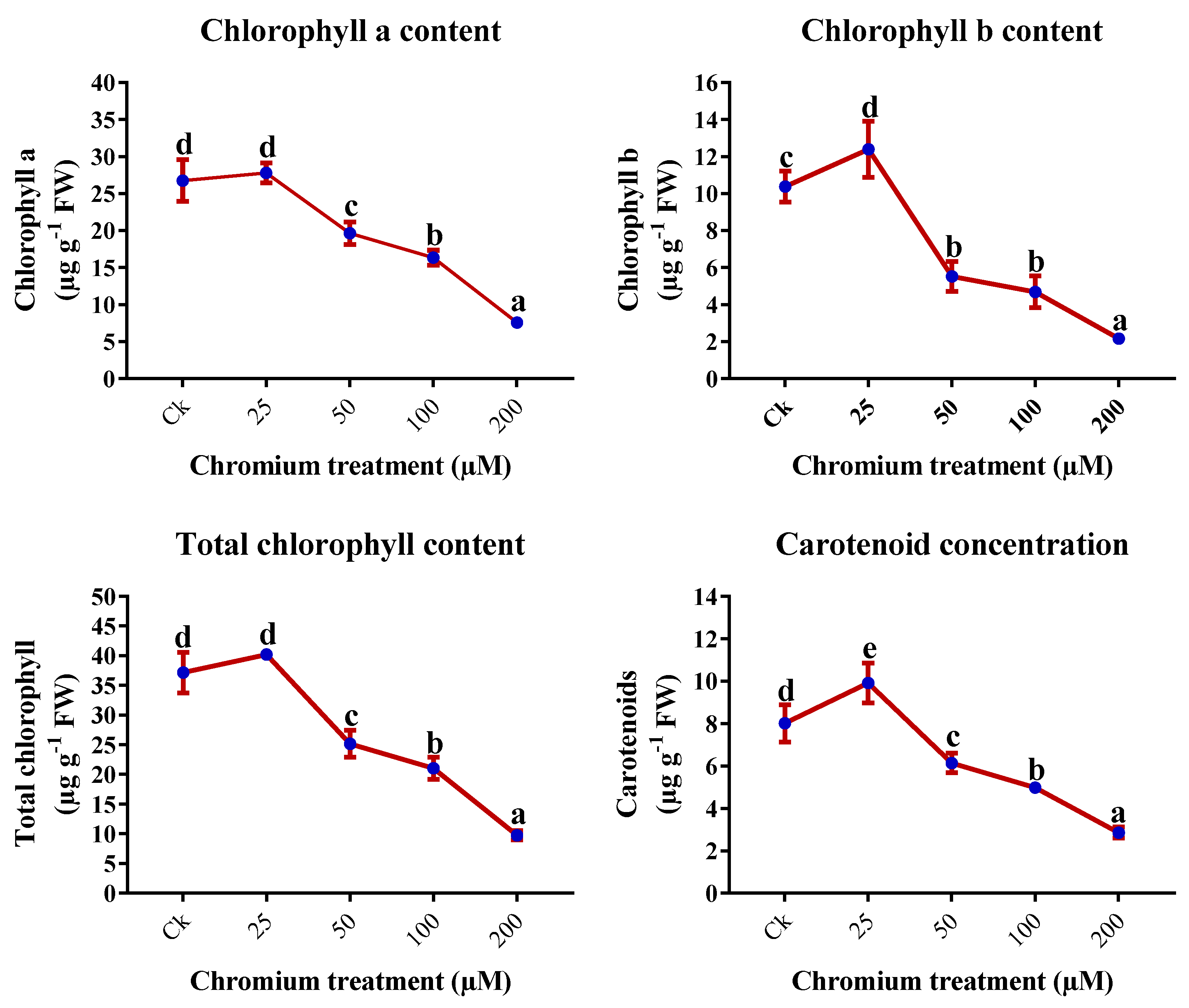 Ijms 23 13496 g003 Ijms 23 13496 g003