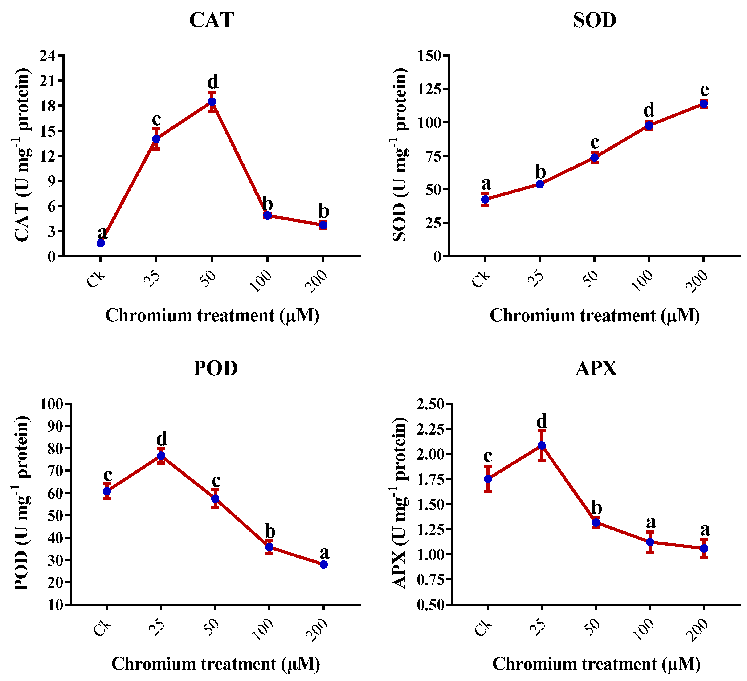 Ijms 23 13496 g007 Ijms 23 13496 g007