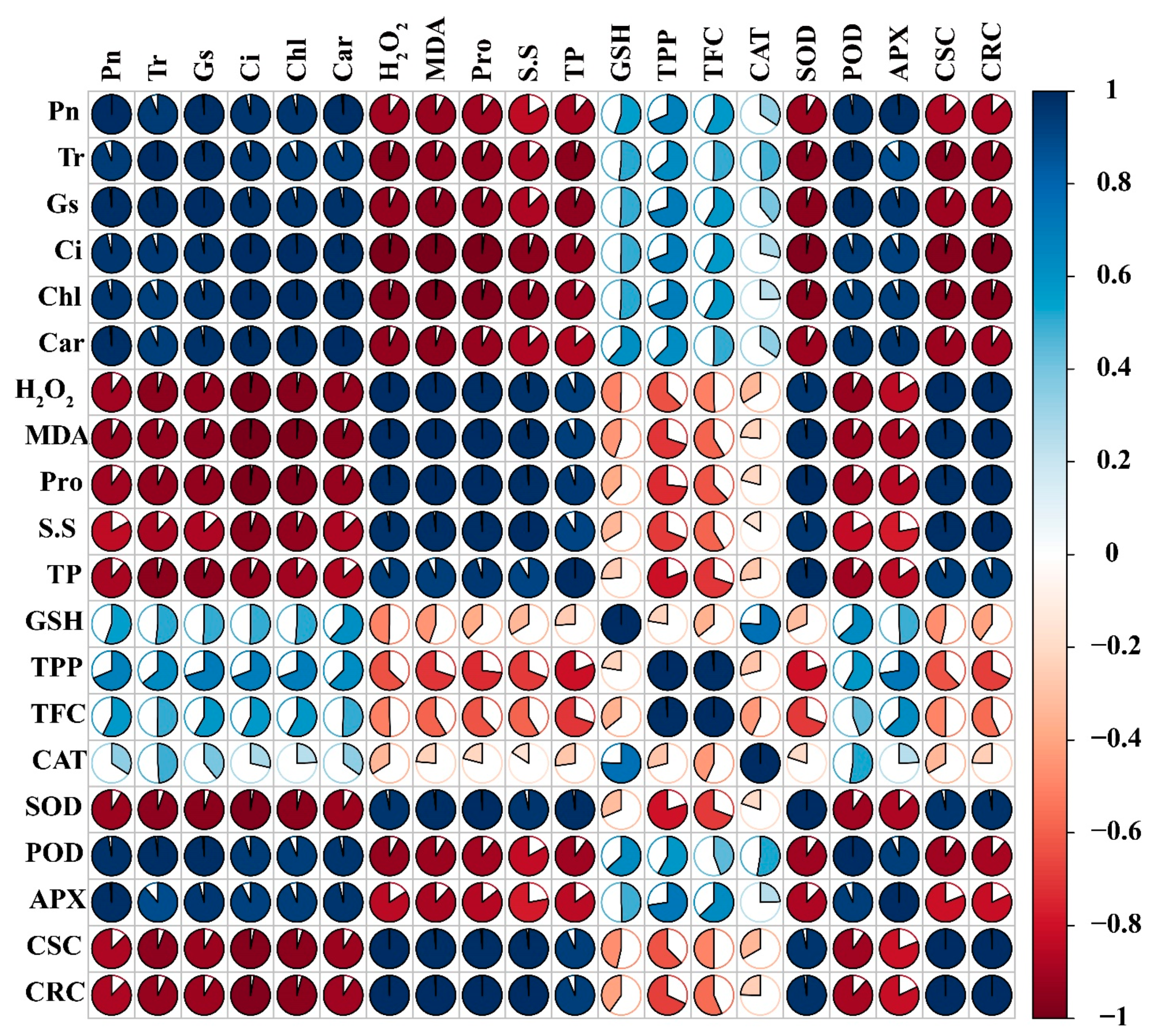 Ijms 23 13496 g008 Ijms 23 13496 g008