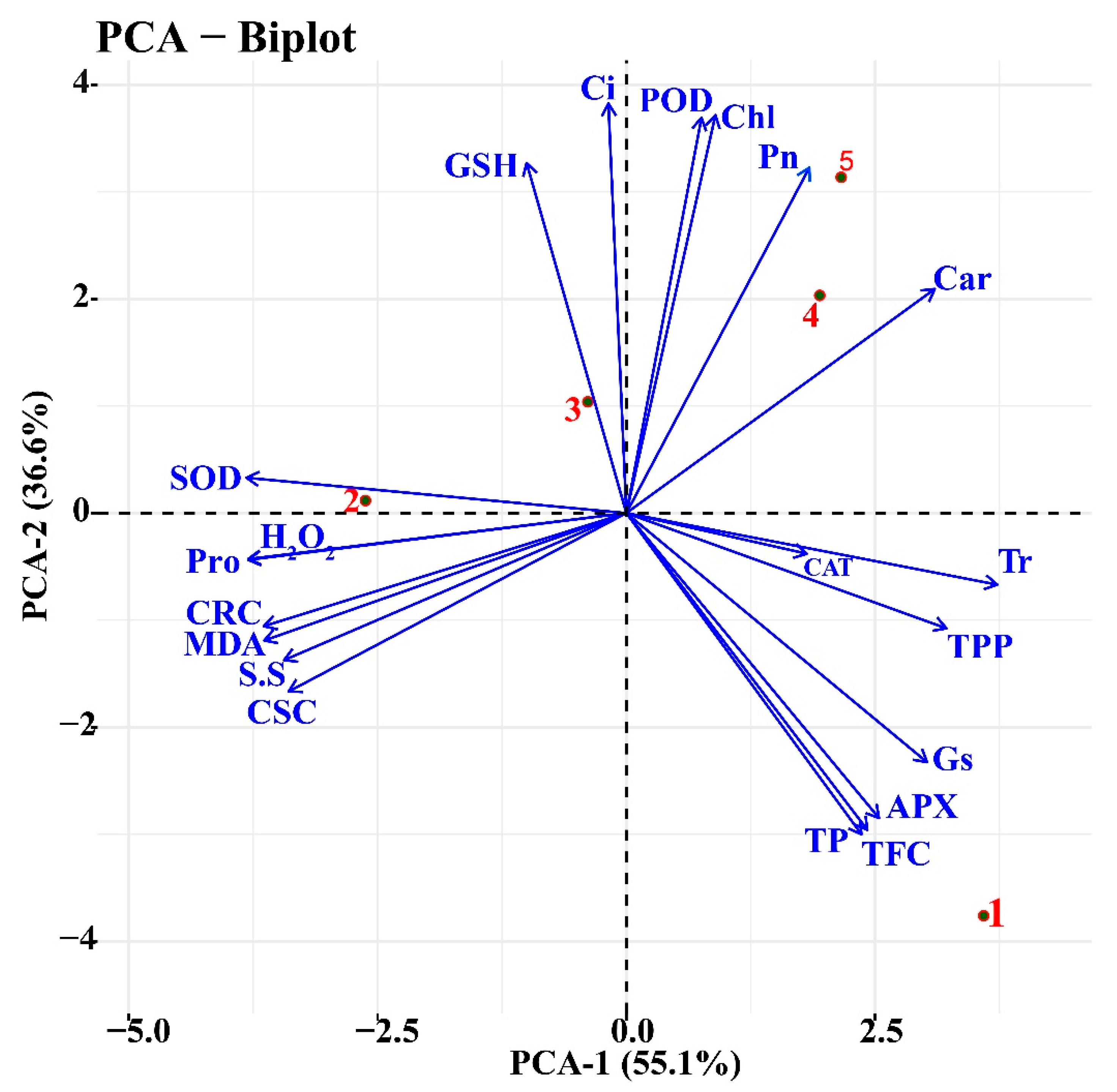 Ijms 23 13496 g009 Ijms 23 13496 g009