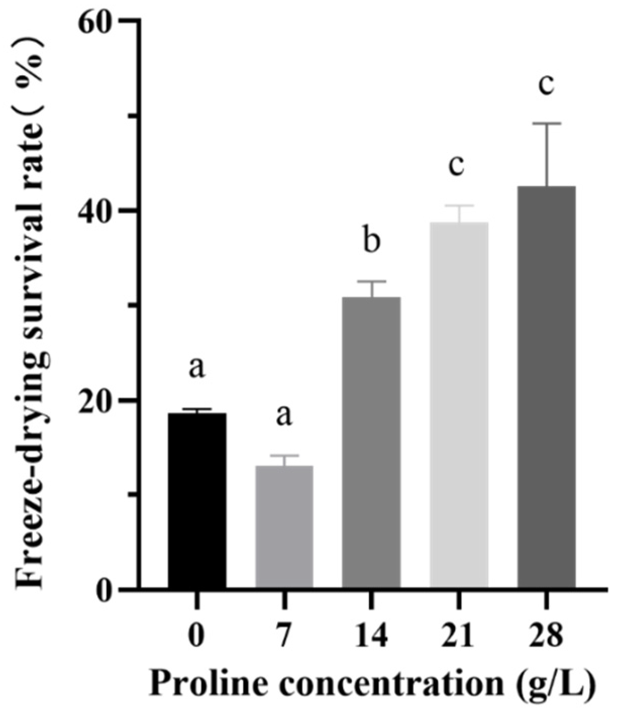 Ijms 23 13500 g002 Ijms 23 13500 g002