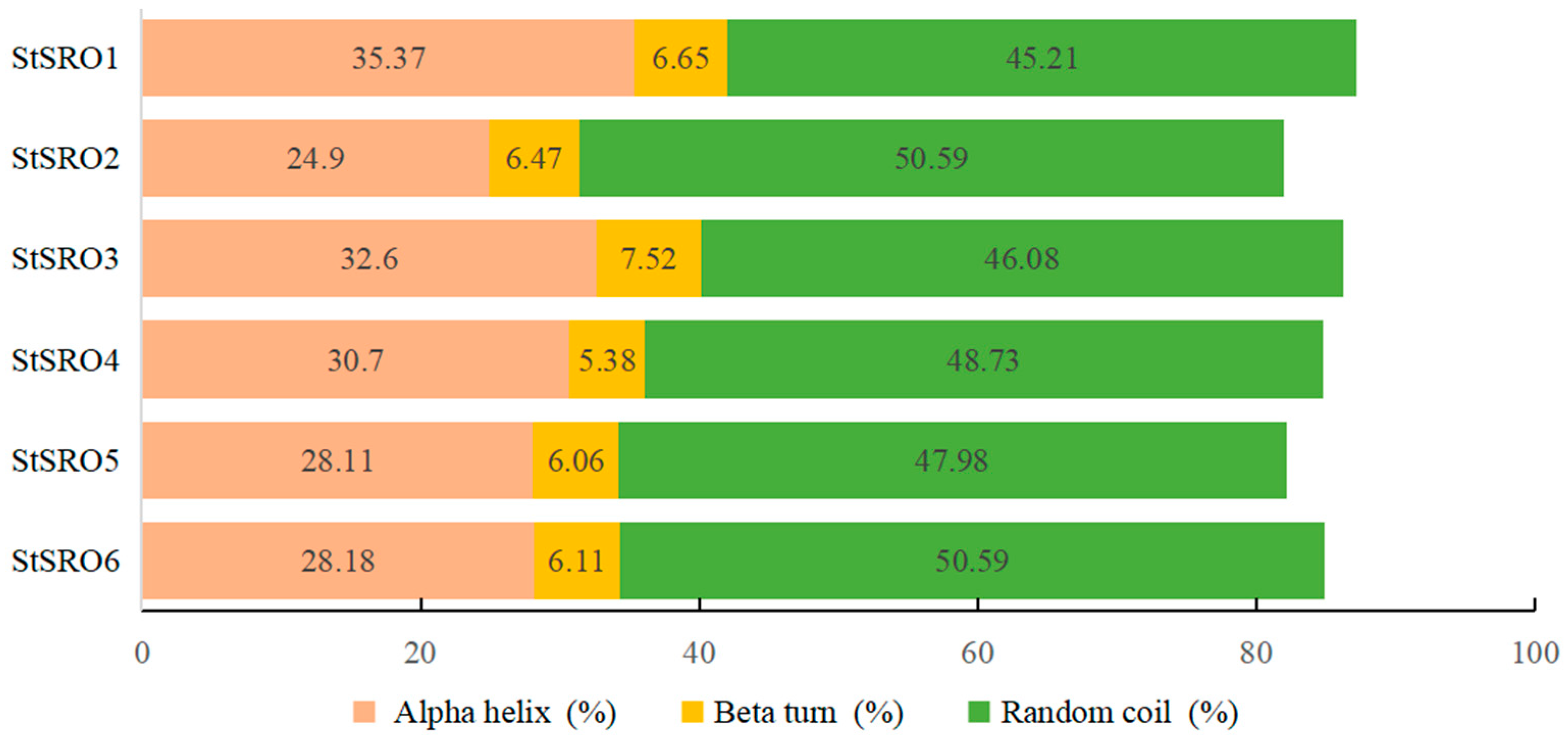 Ijms 23 13518 g003 Ijms 23 13518 g003