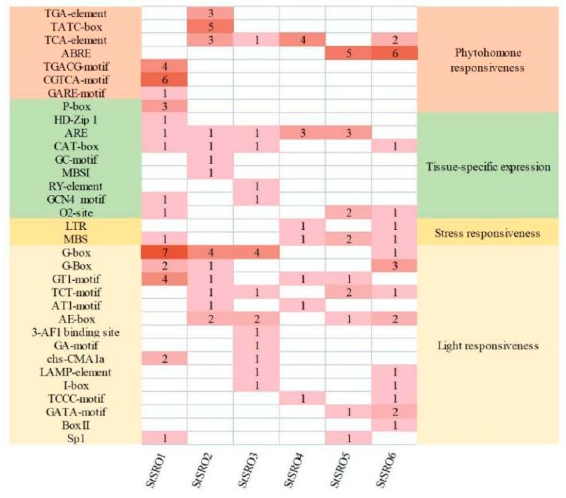 Ijms 23 13518 g007 Ijms 23 13518 g007