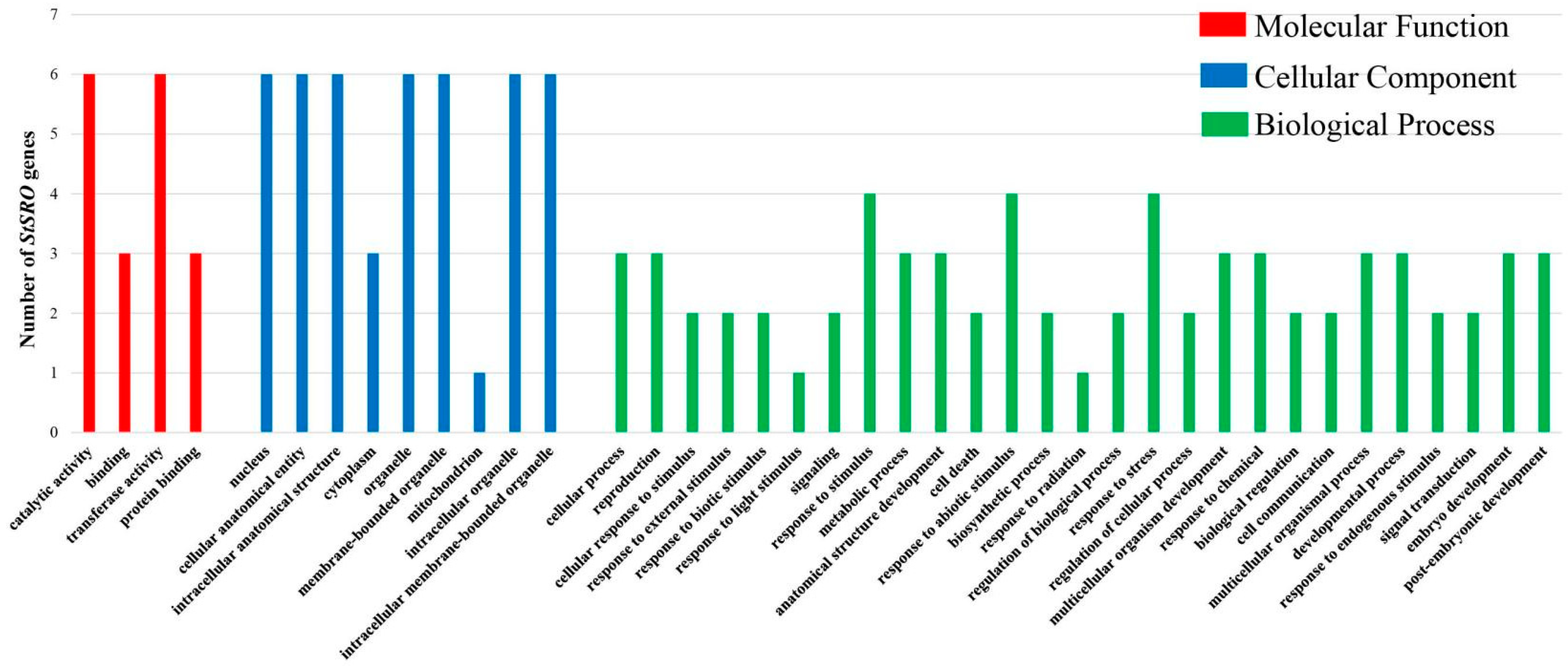 Ijms 23 13518 g009 Ijms 23 13518 g009