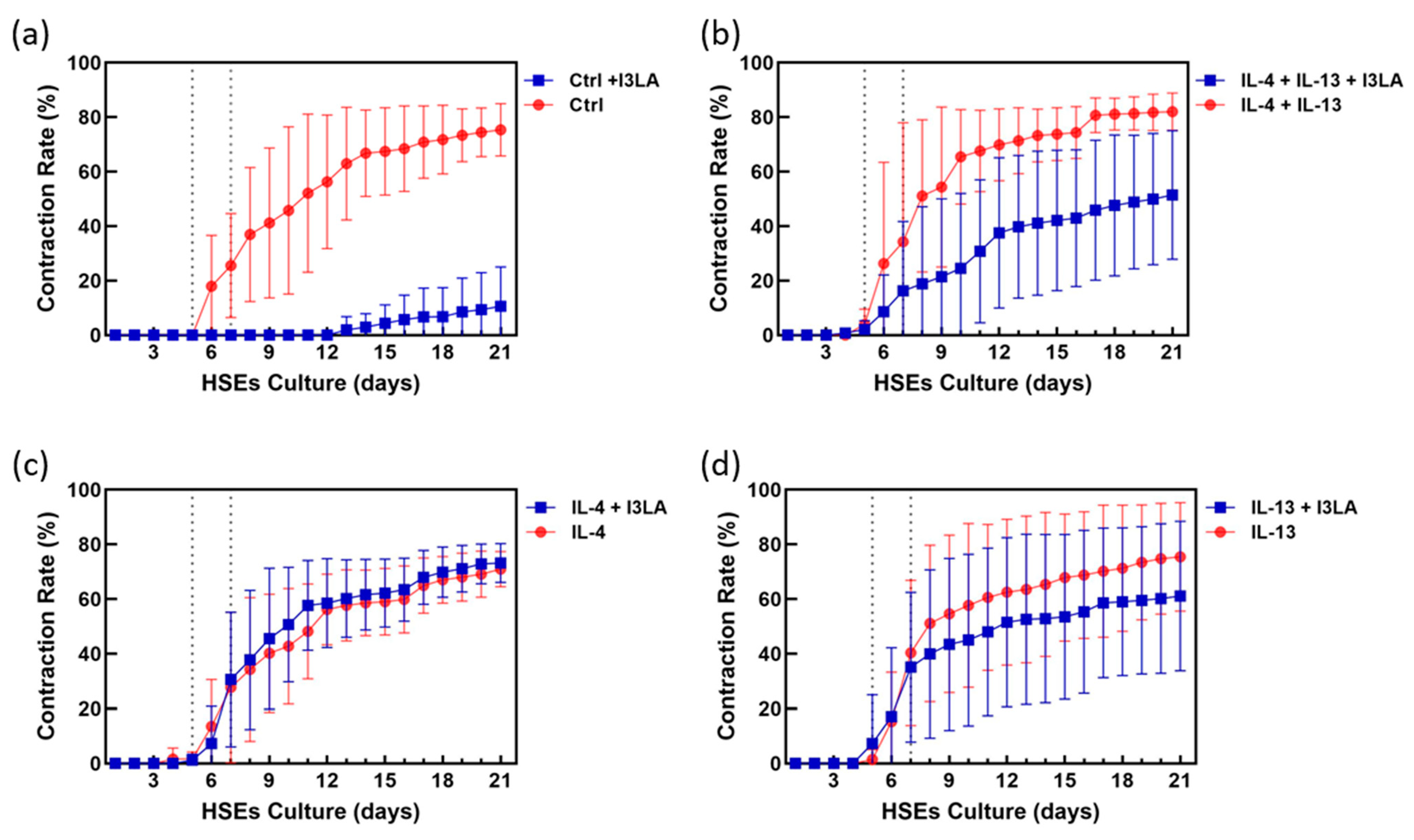 Ijms 23 13520 g002 Ijms 23 13520 g002