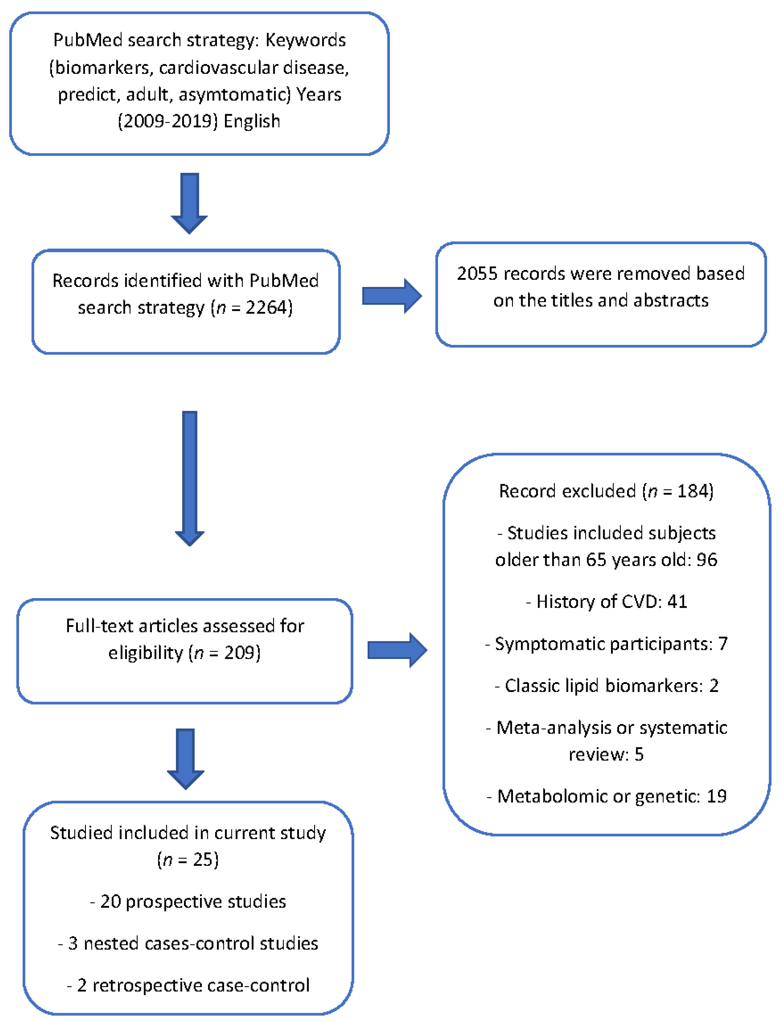 Ijms 23 13540 g001 Ijms 23 13540 g001